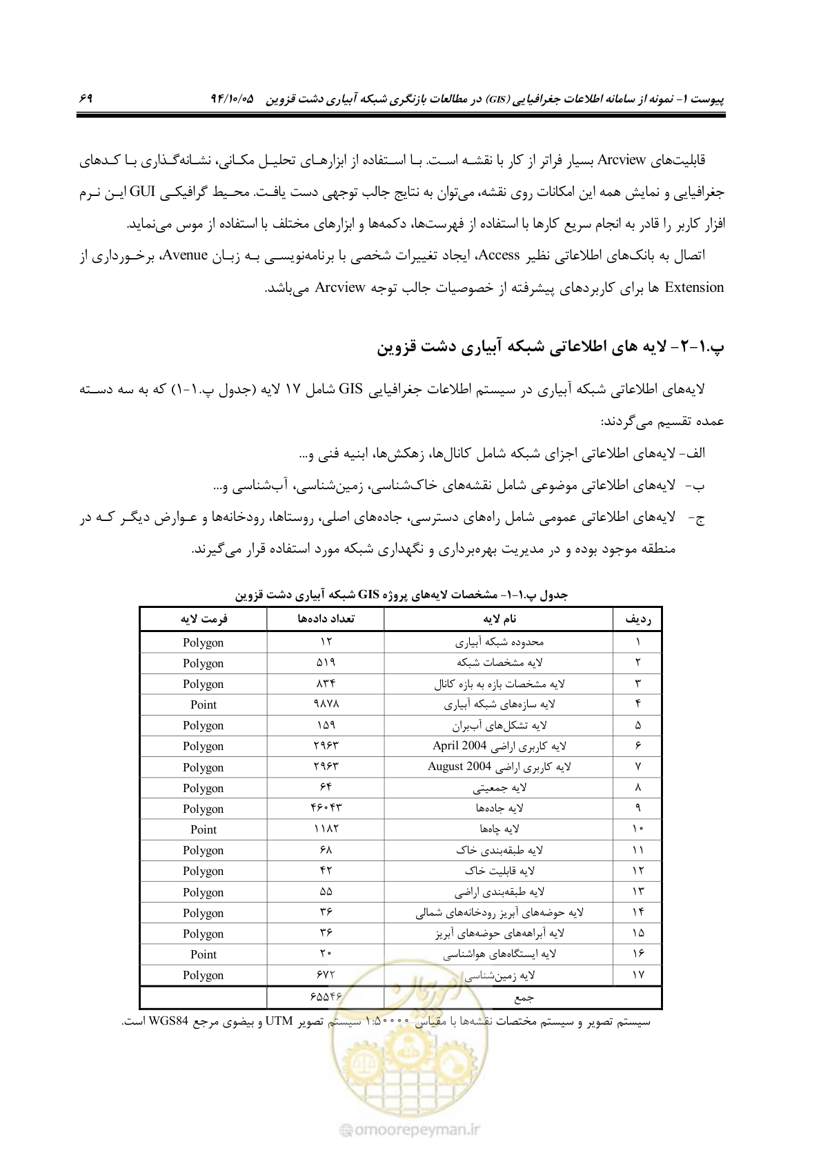 صفحه 66 از 80