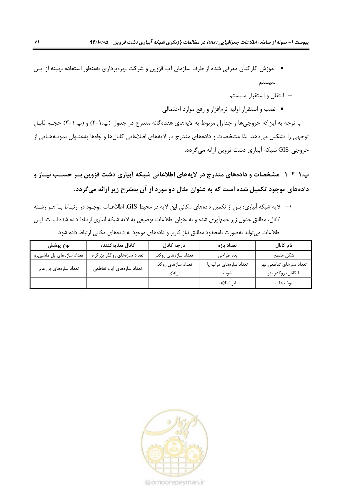 صفحه 68 از 80