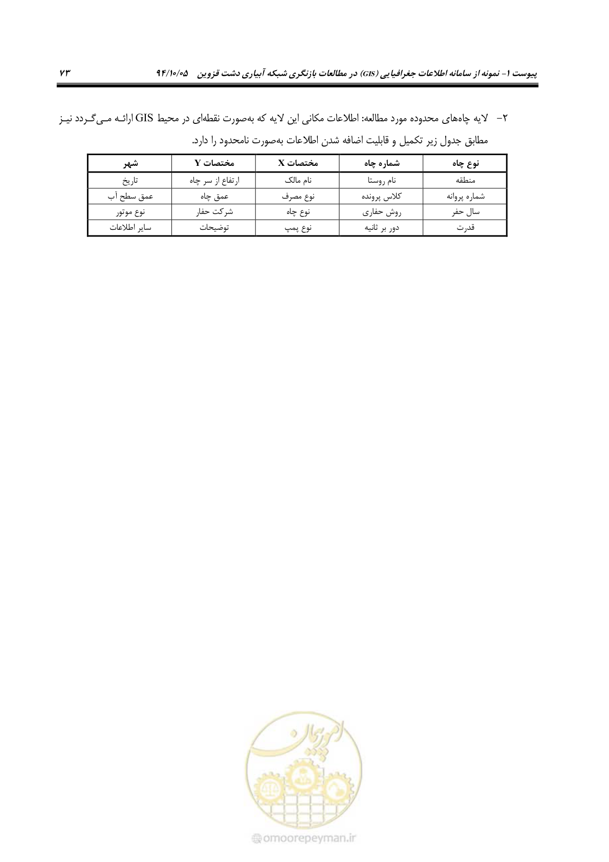 صفحه 70 از 80