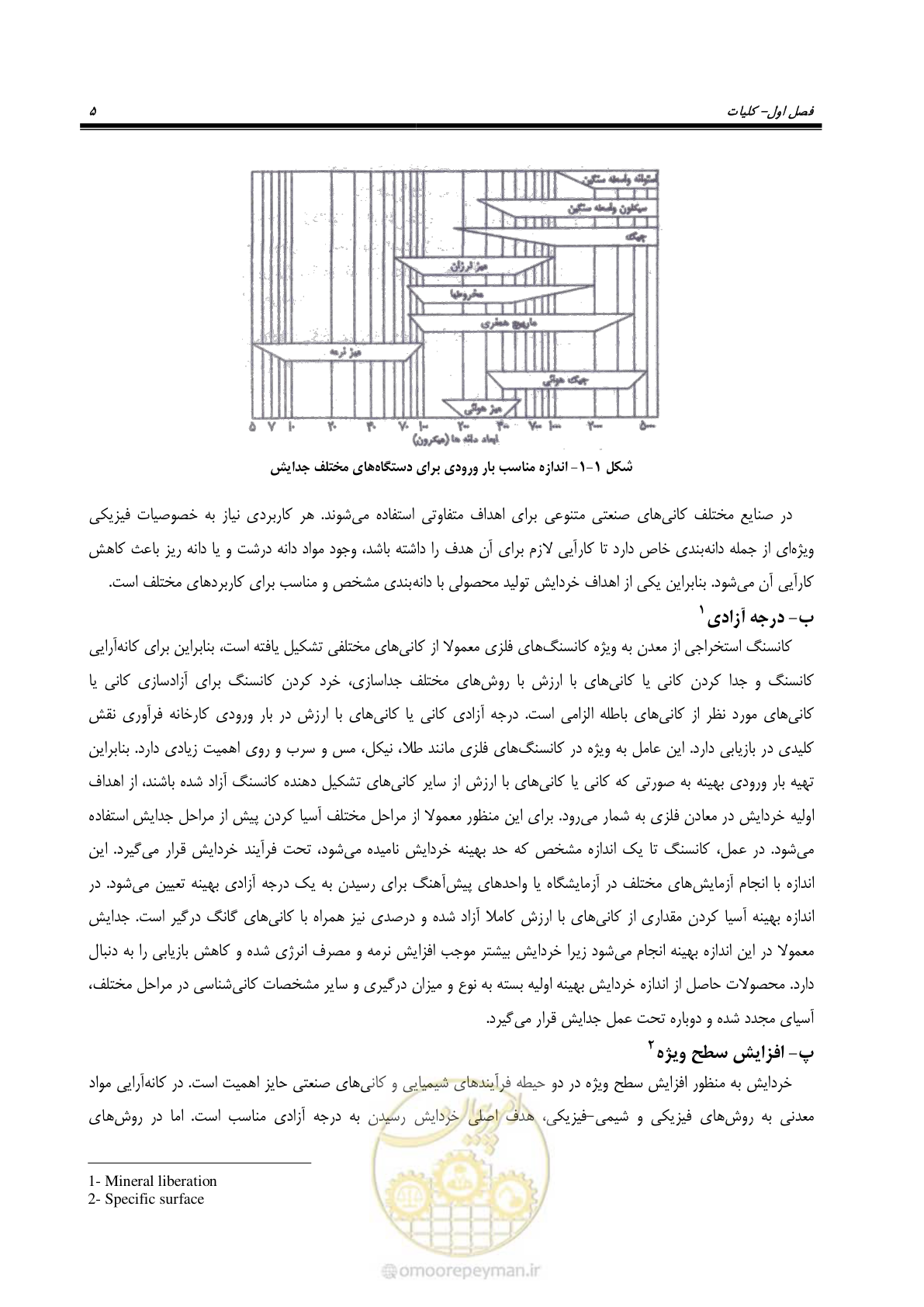 صفحه 15 از 67