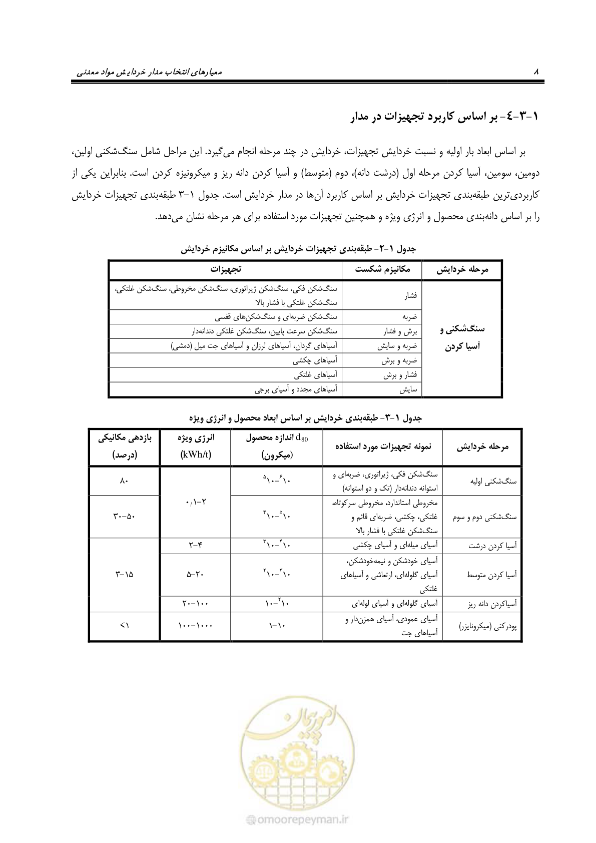 صفحه 18 از 67