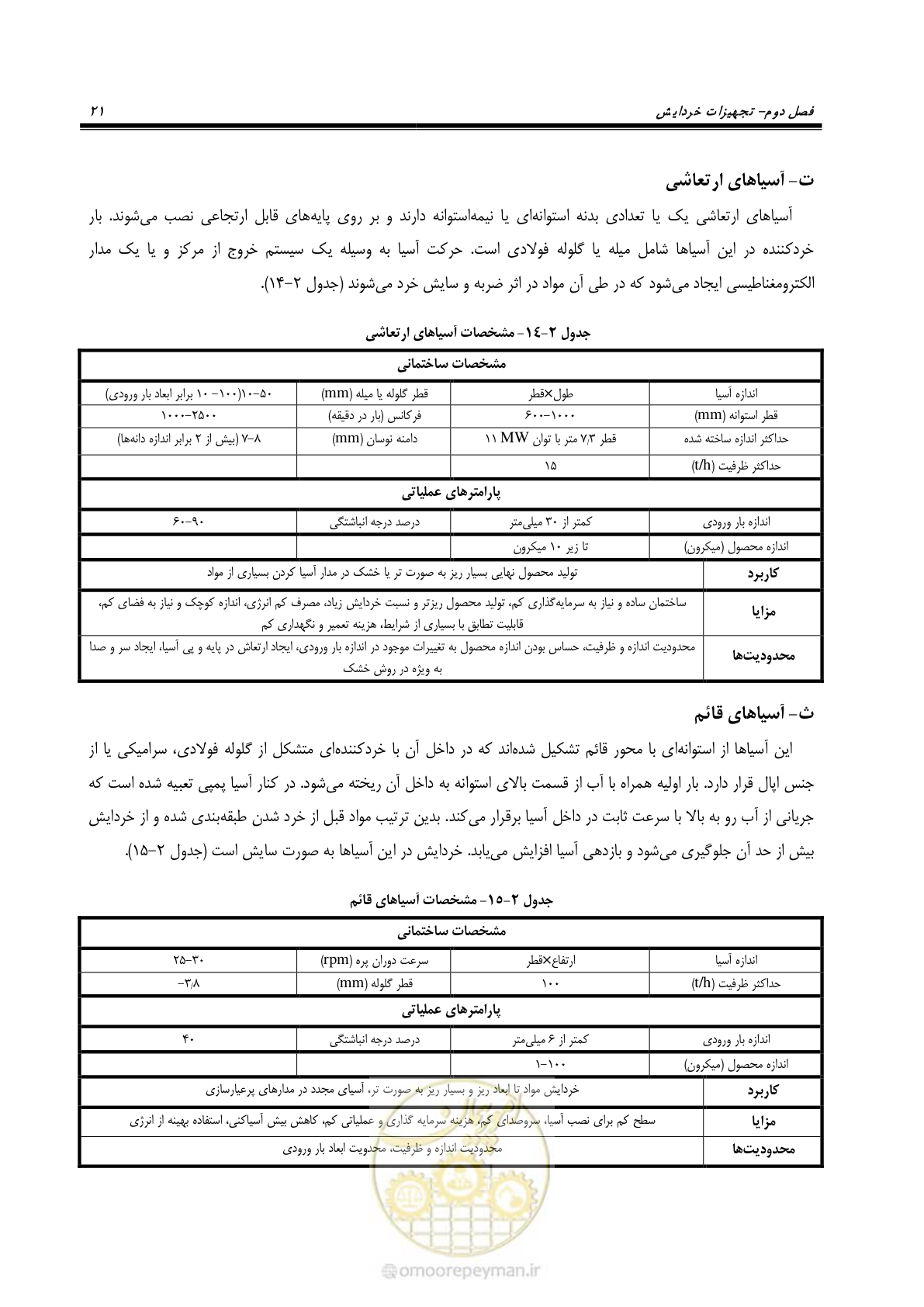 صفحه 31 از 67