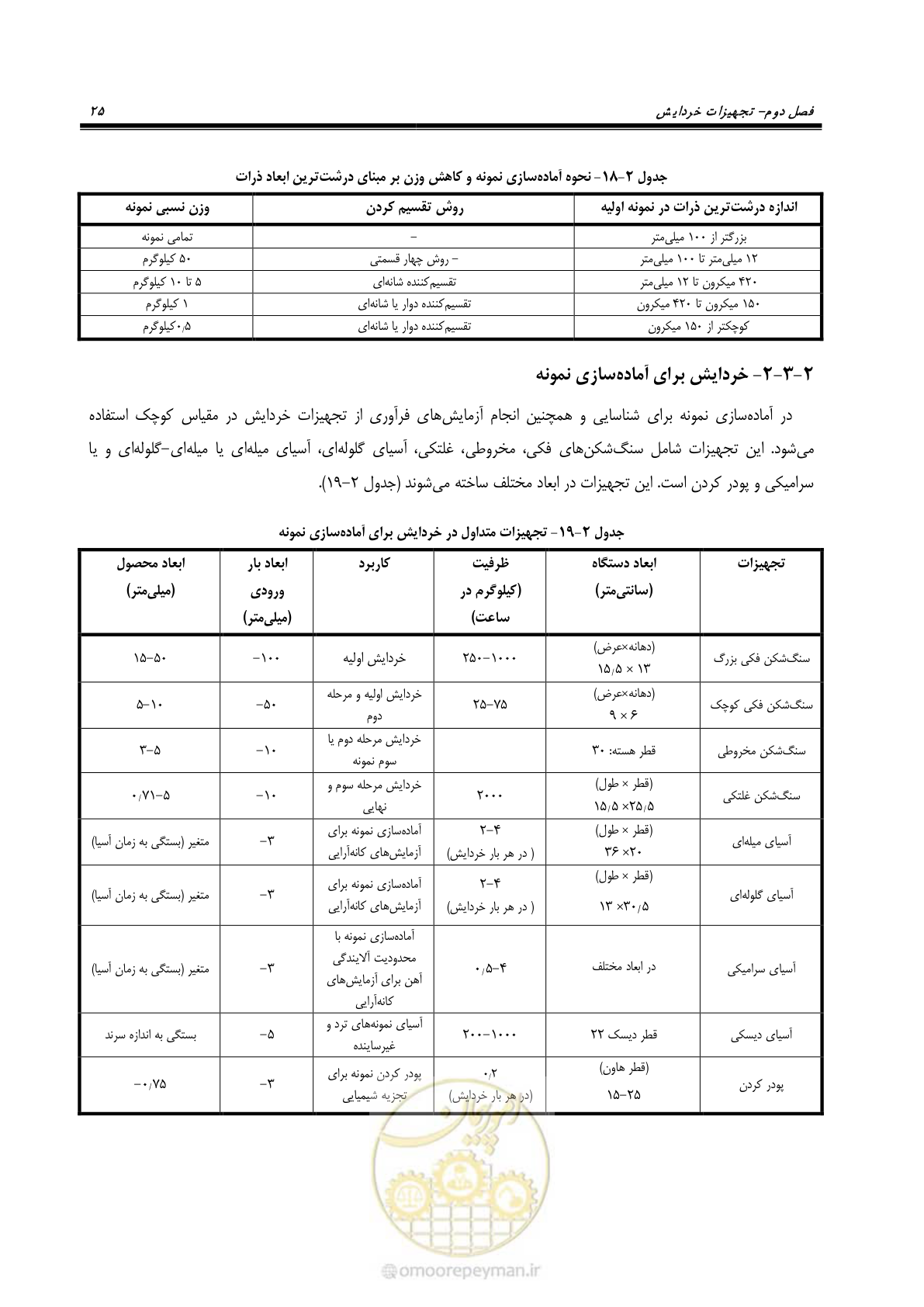 صفحه 35 از 67