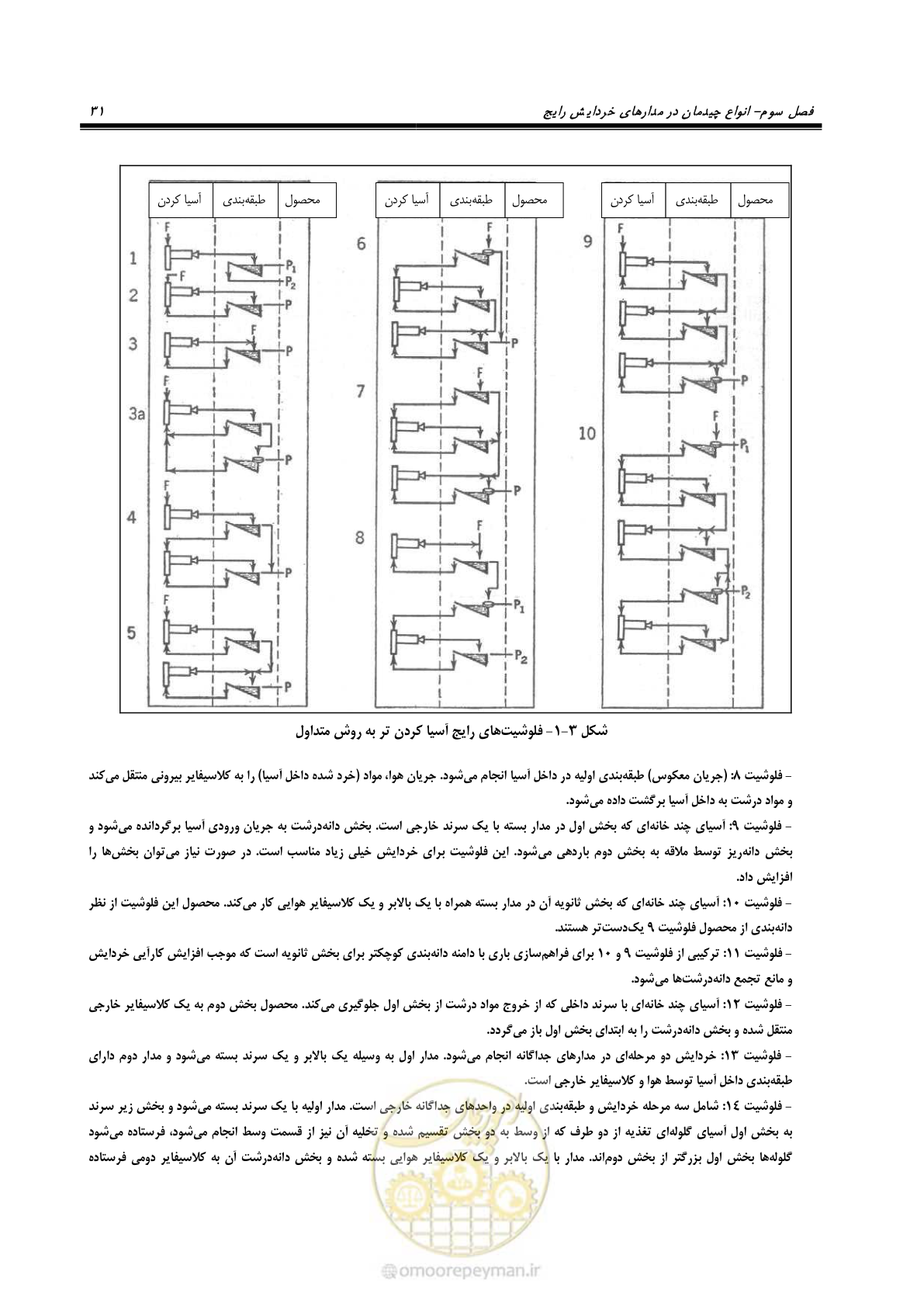 صفحه 41 از 67