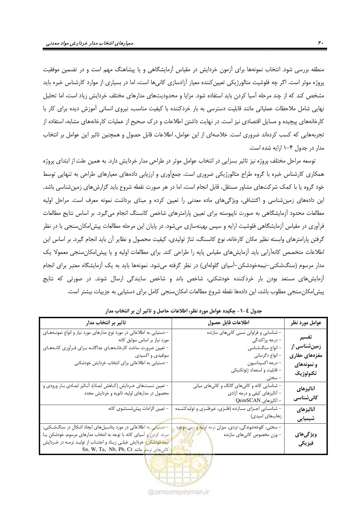 صفحه 50 از 67