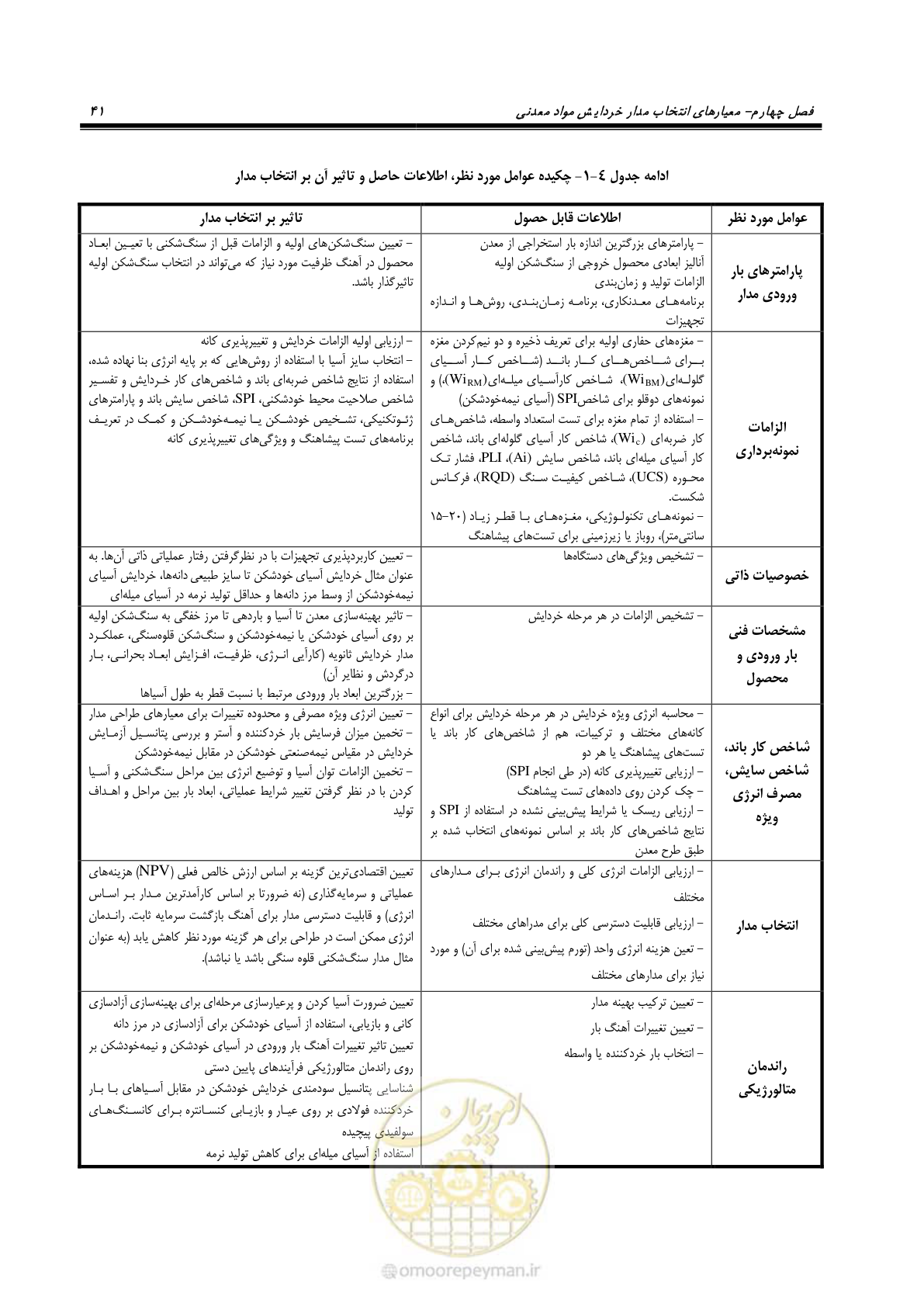 صفحه 51 از 67