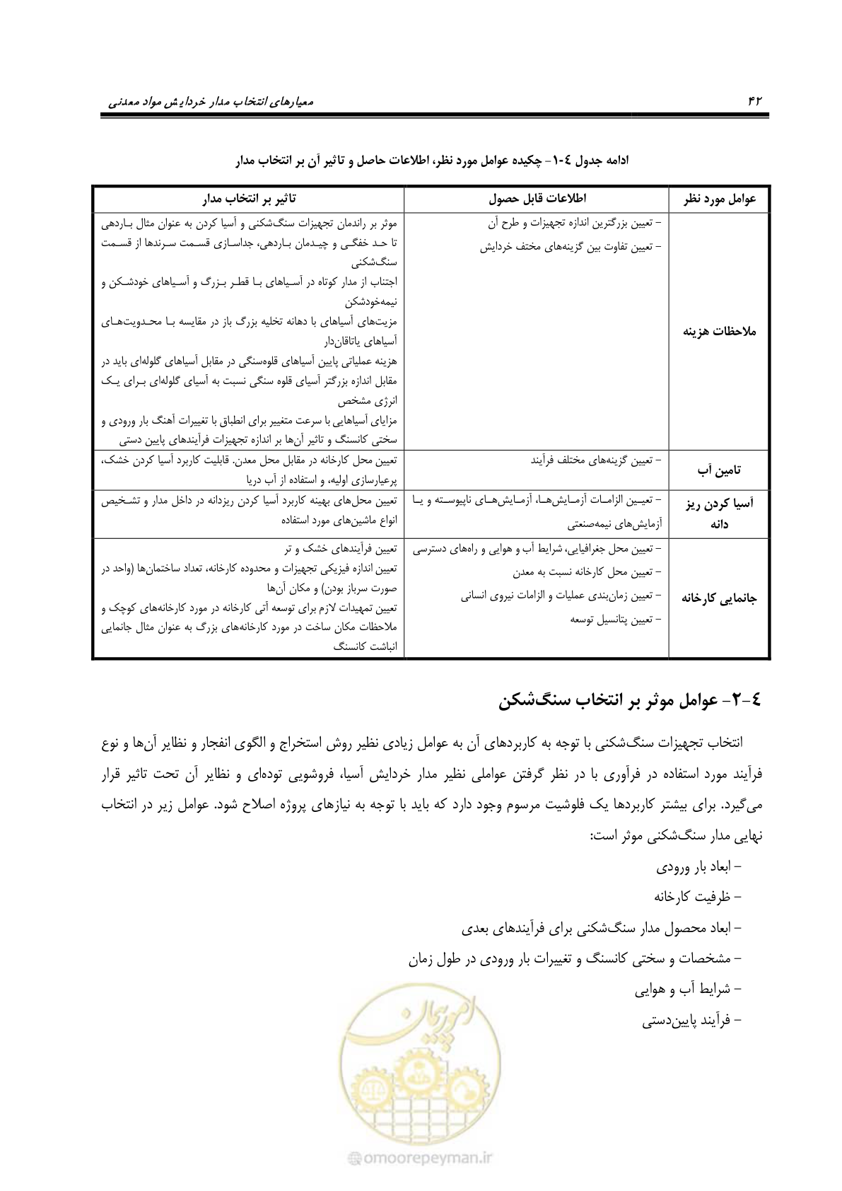 صفحه 52 از 67