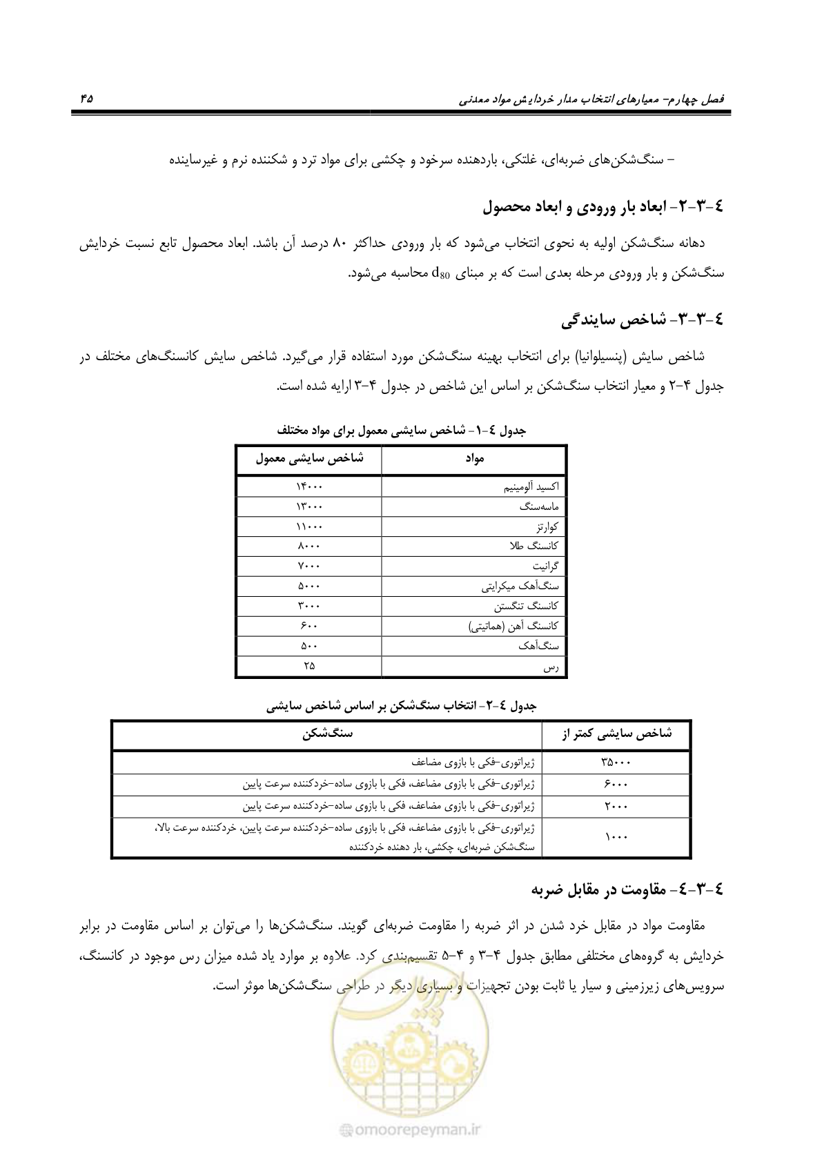 صفحه 55 از 67