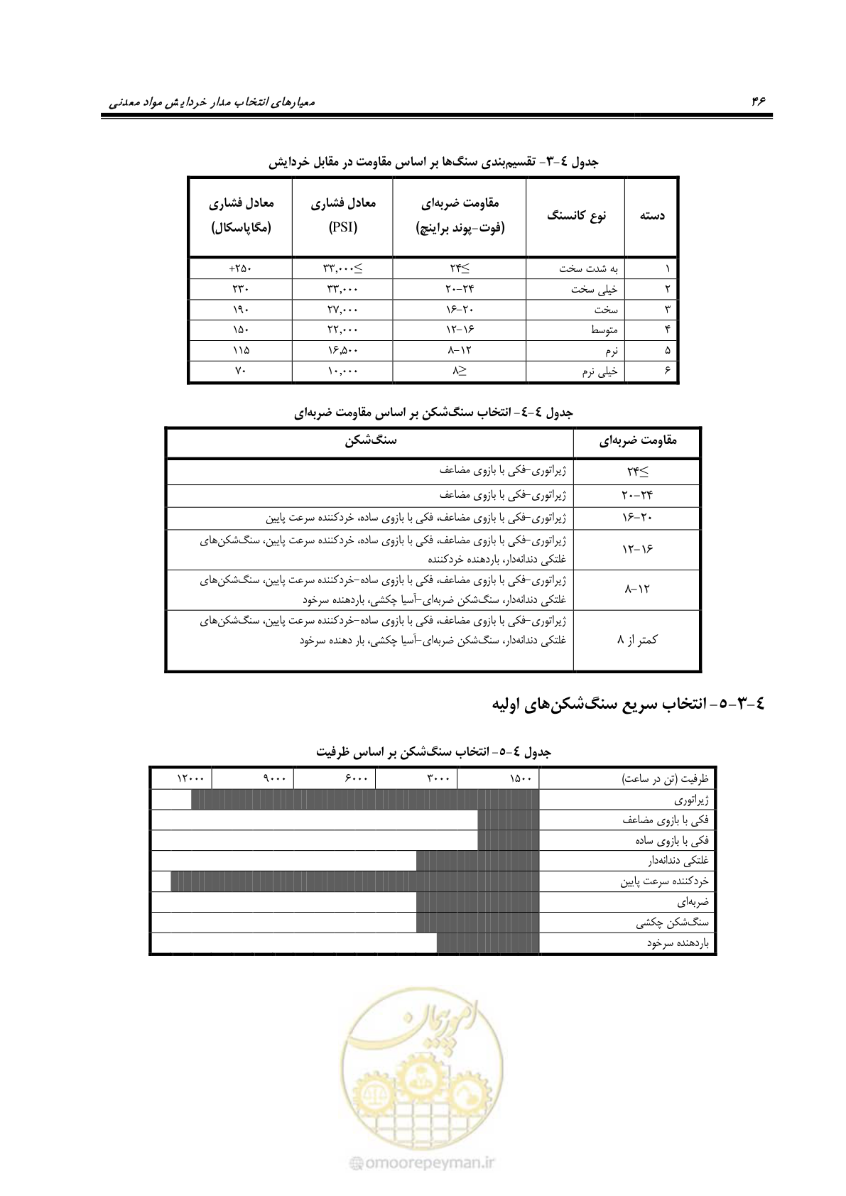 صفحه 56 از 67