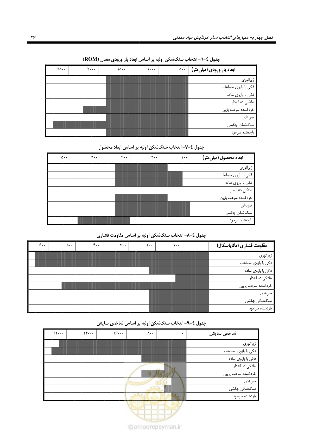 صفحه 57 از 67