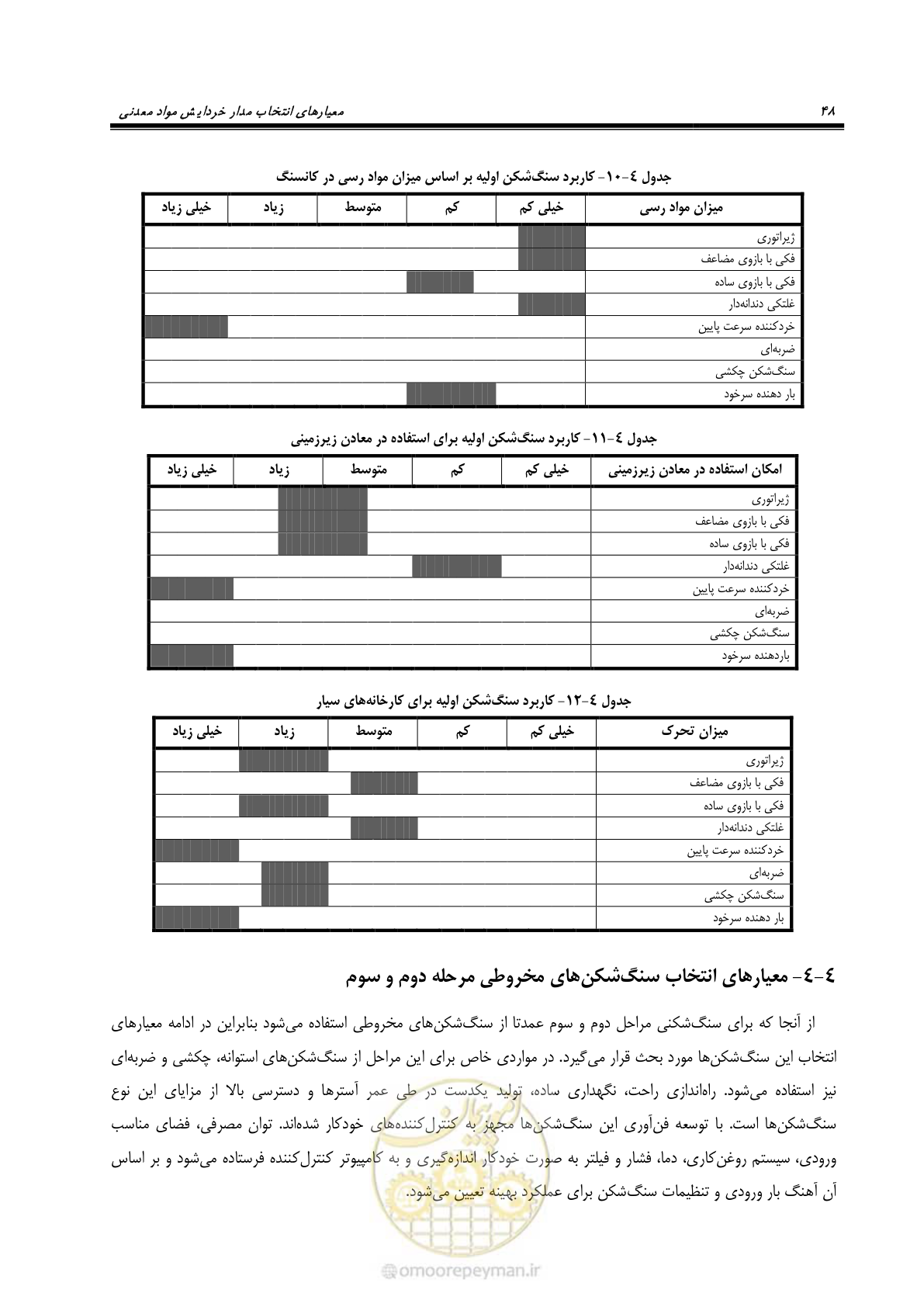 صفحه 58 از 67
