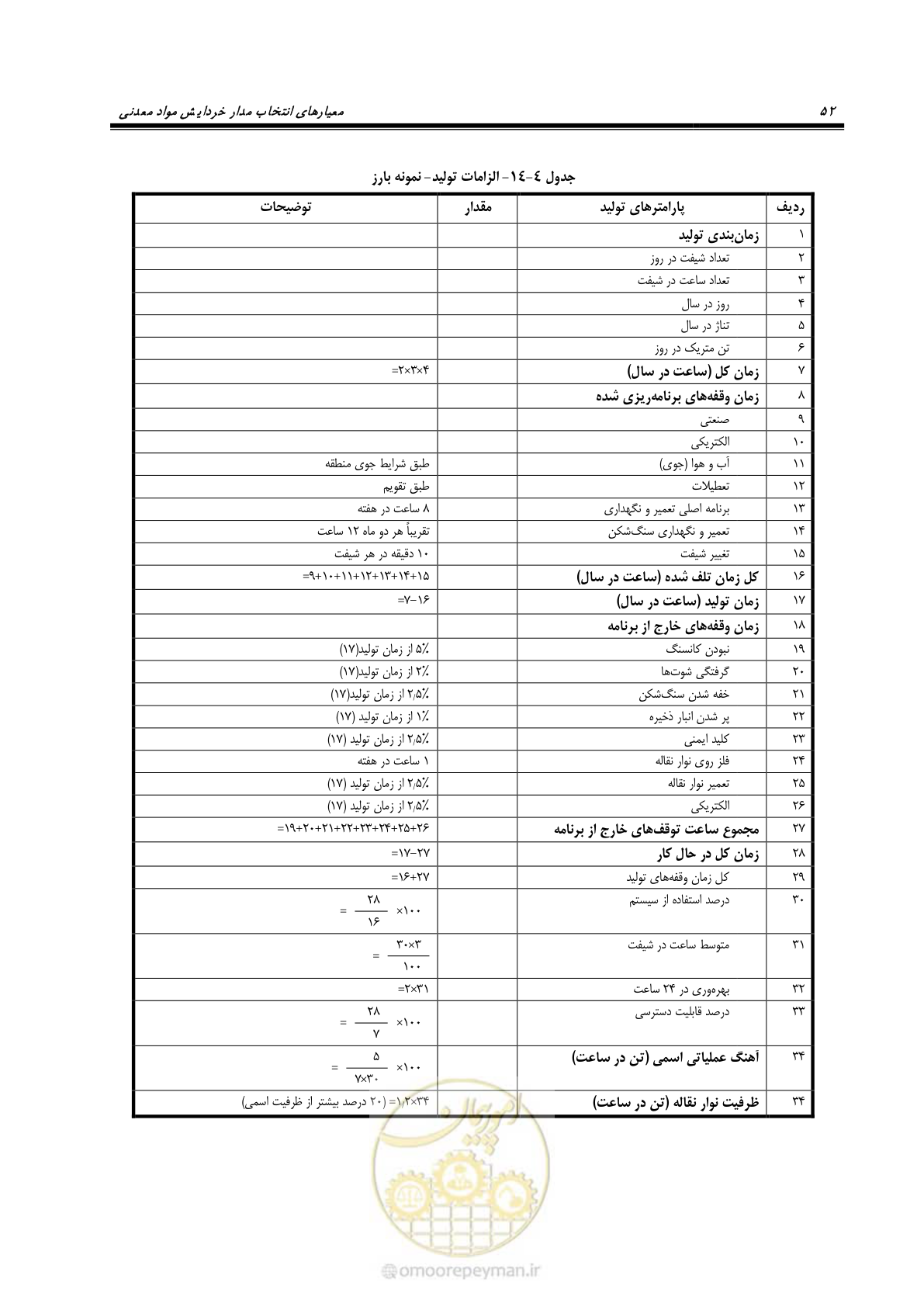 صفحه 62 از 67