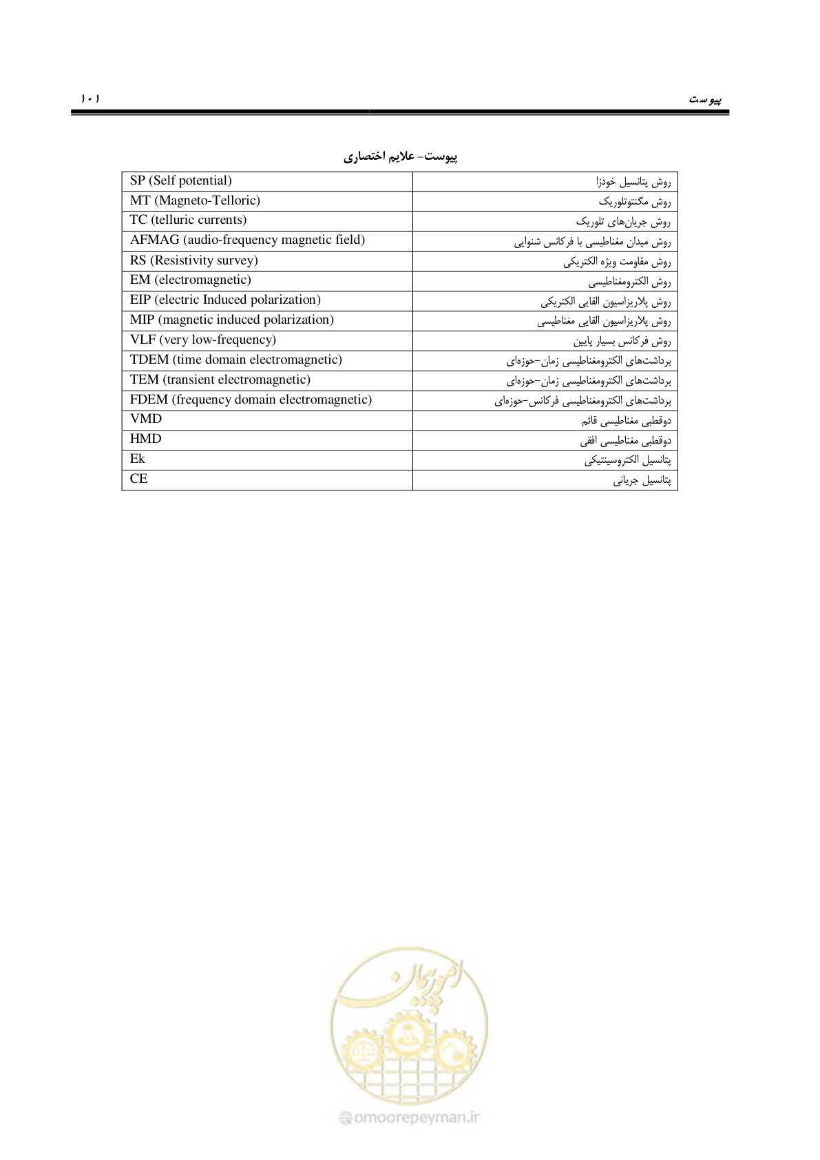 صفحه 113 از 117