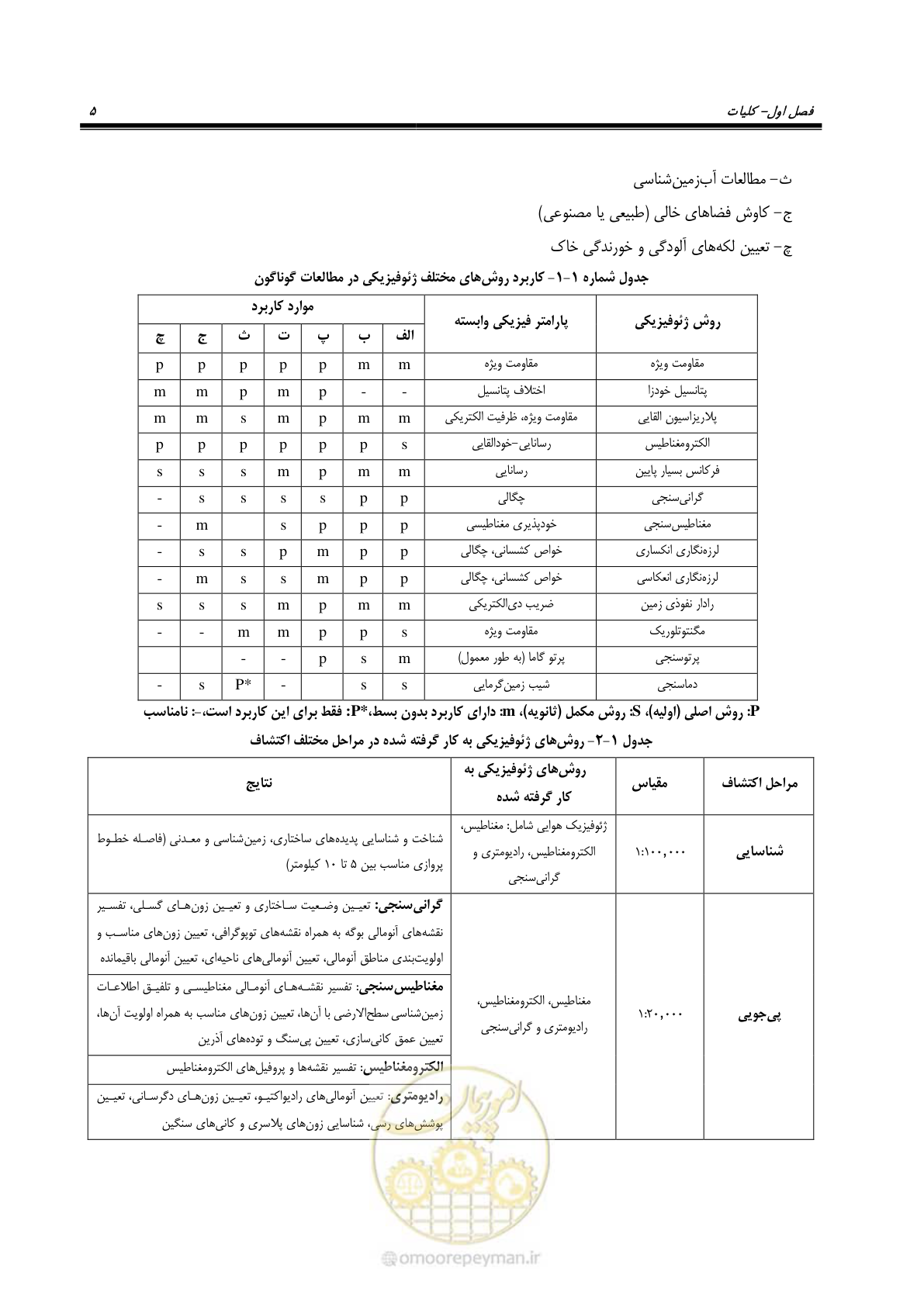 صفحه 17 از 117