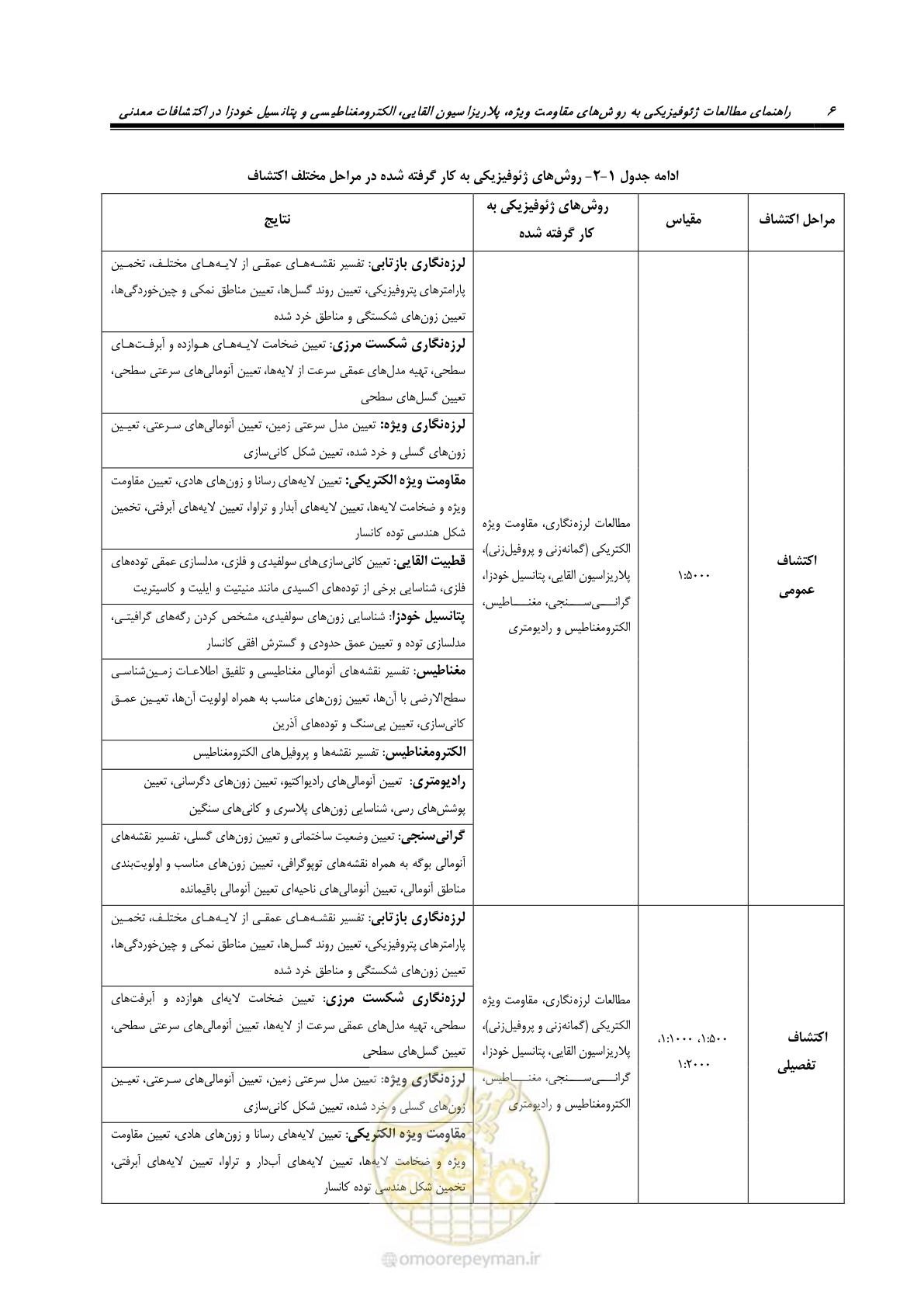 صفحه 18 از 117