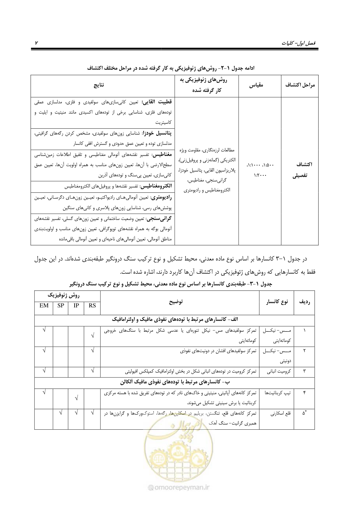 صفحه 19 از 117