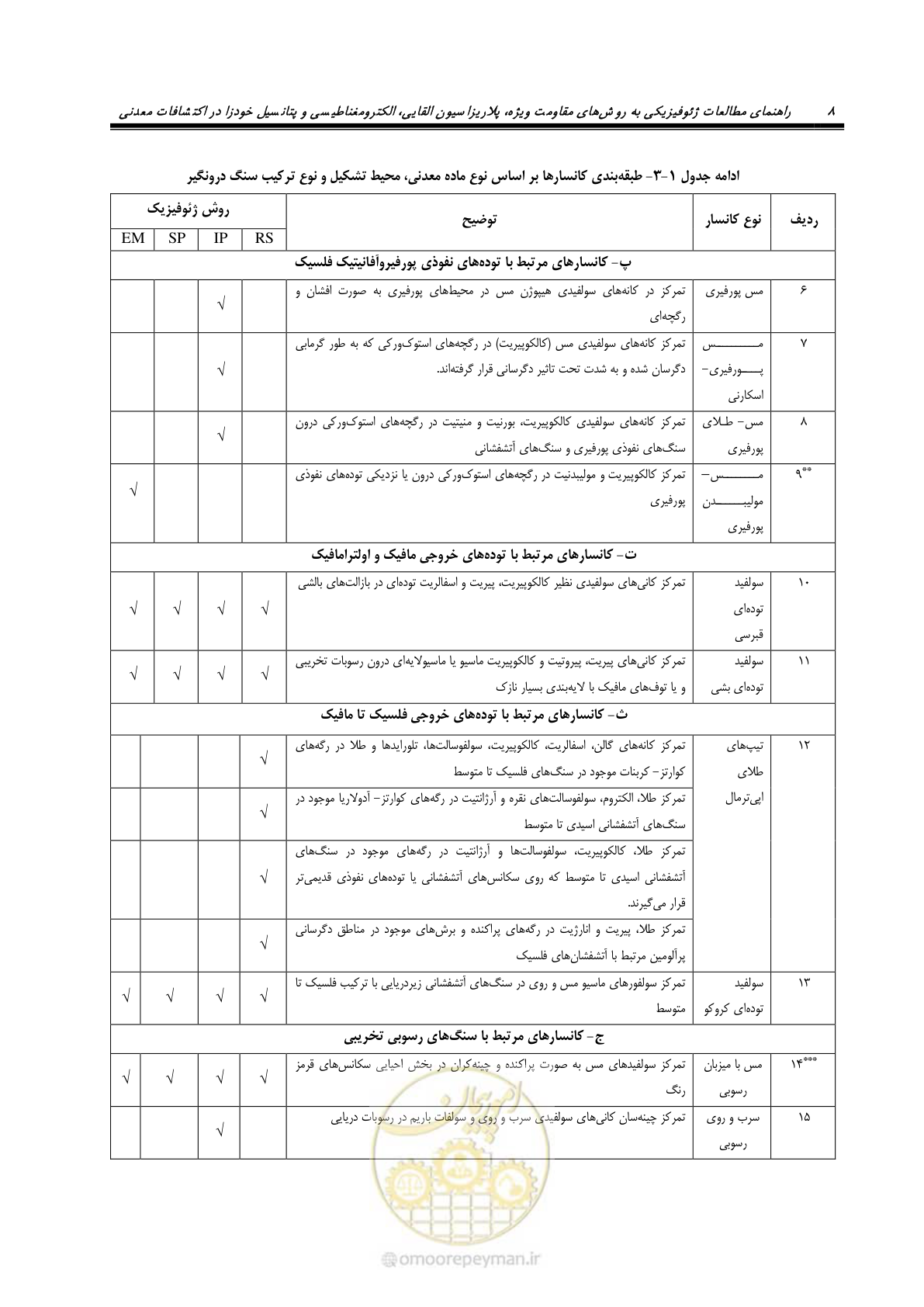 صفحه 20 از 117