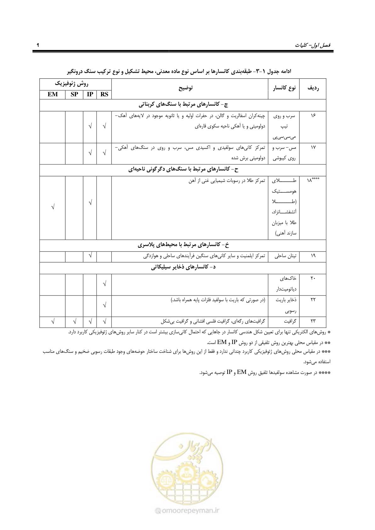 صفحه 21 از 117