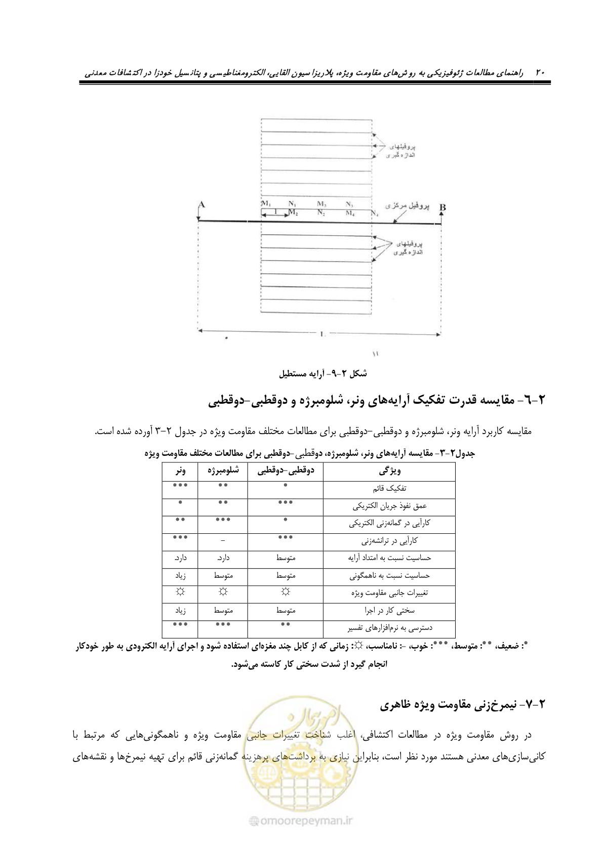 صفحه 32 از 117