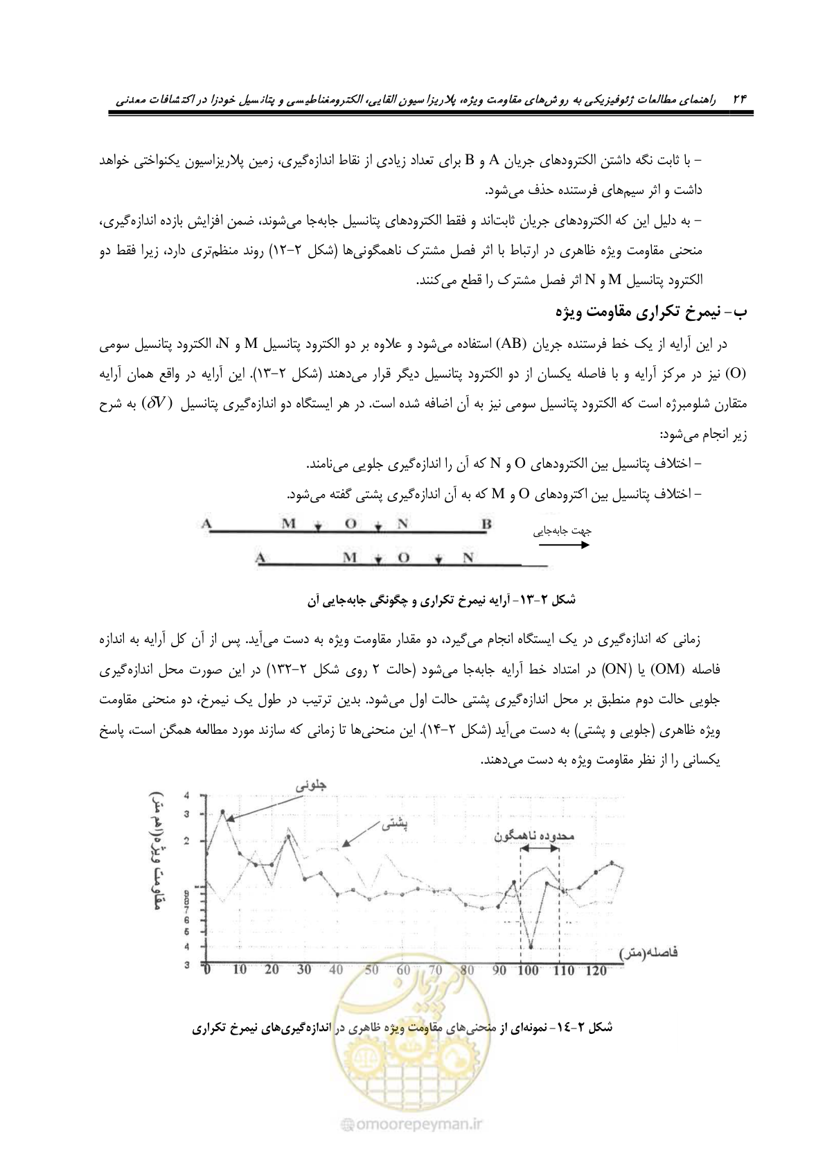 صفحه 36 از 117