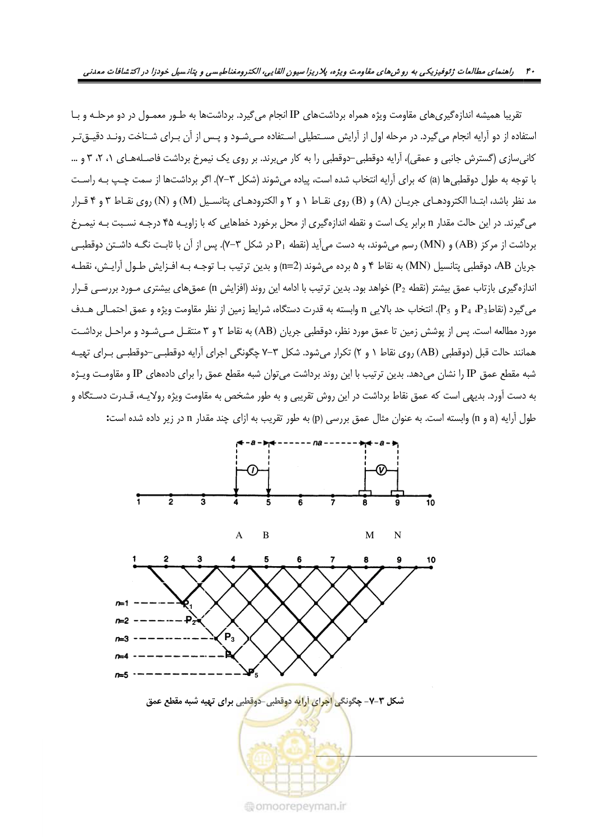 صفحه 52 از 117