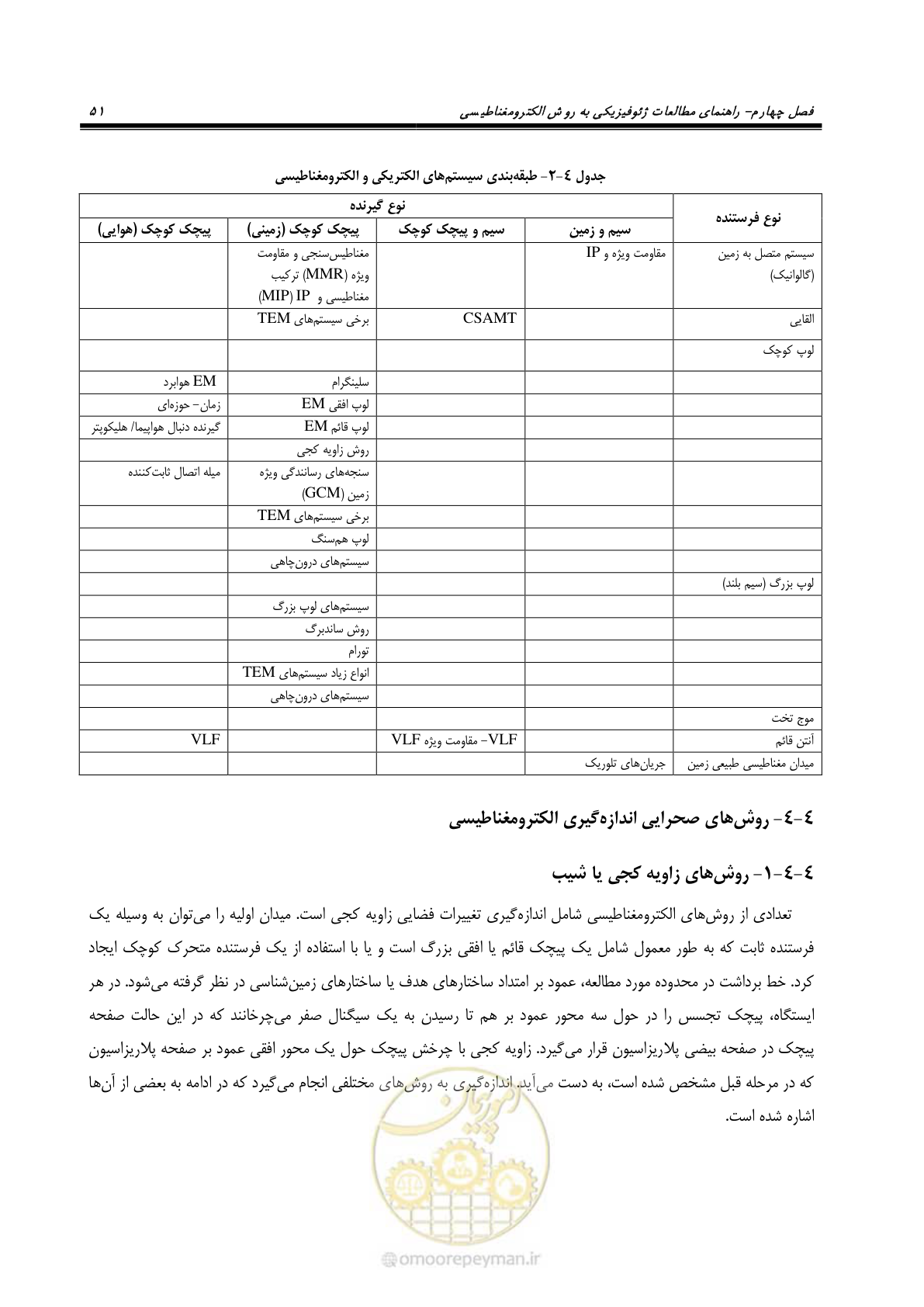 صفحه 63 از 117