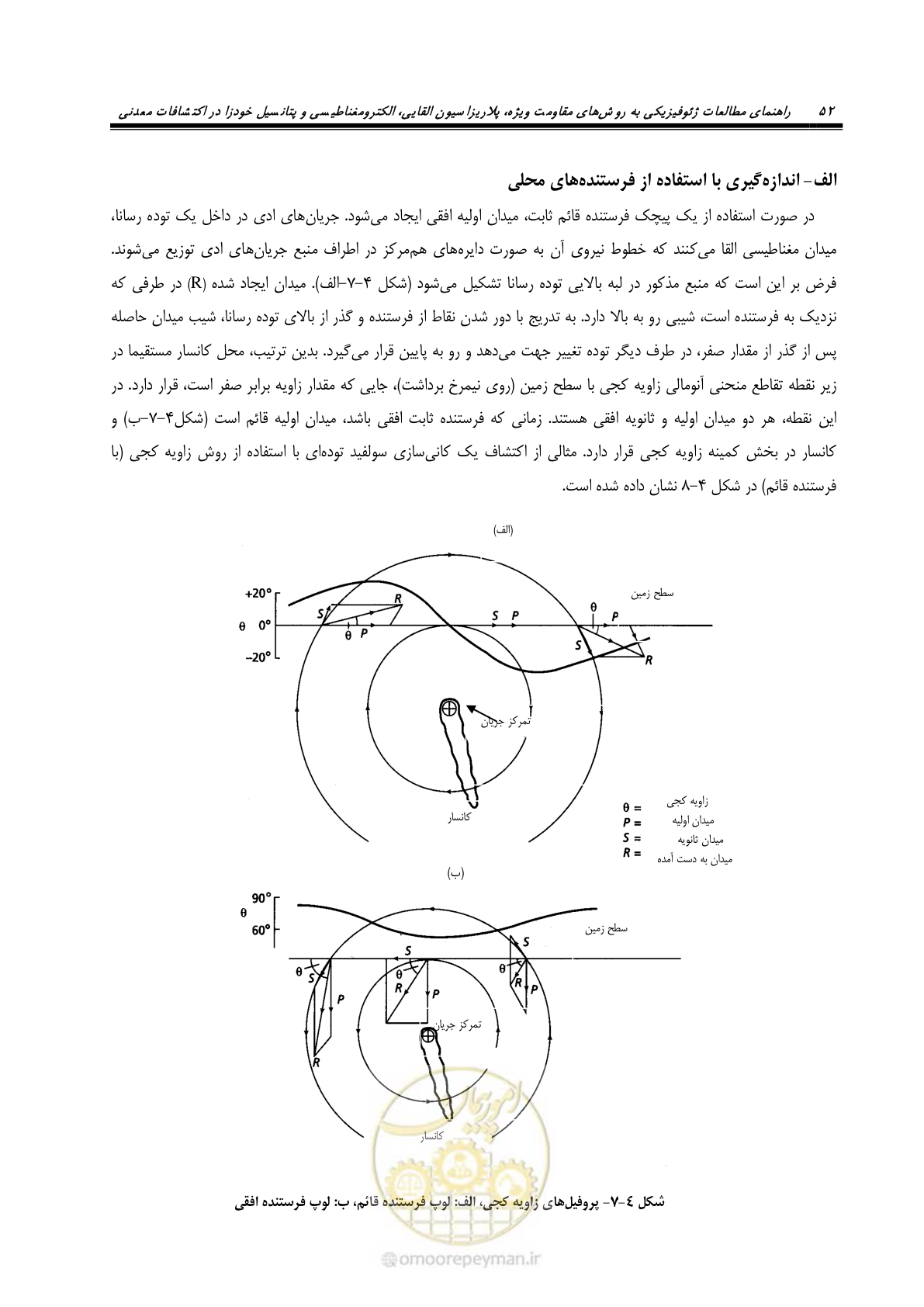 صفحه 64 از 117