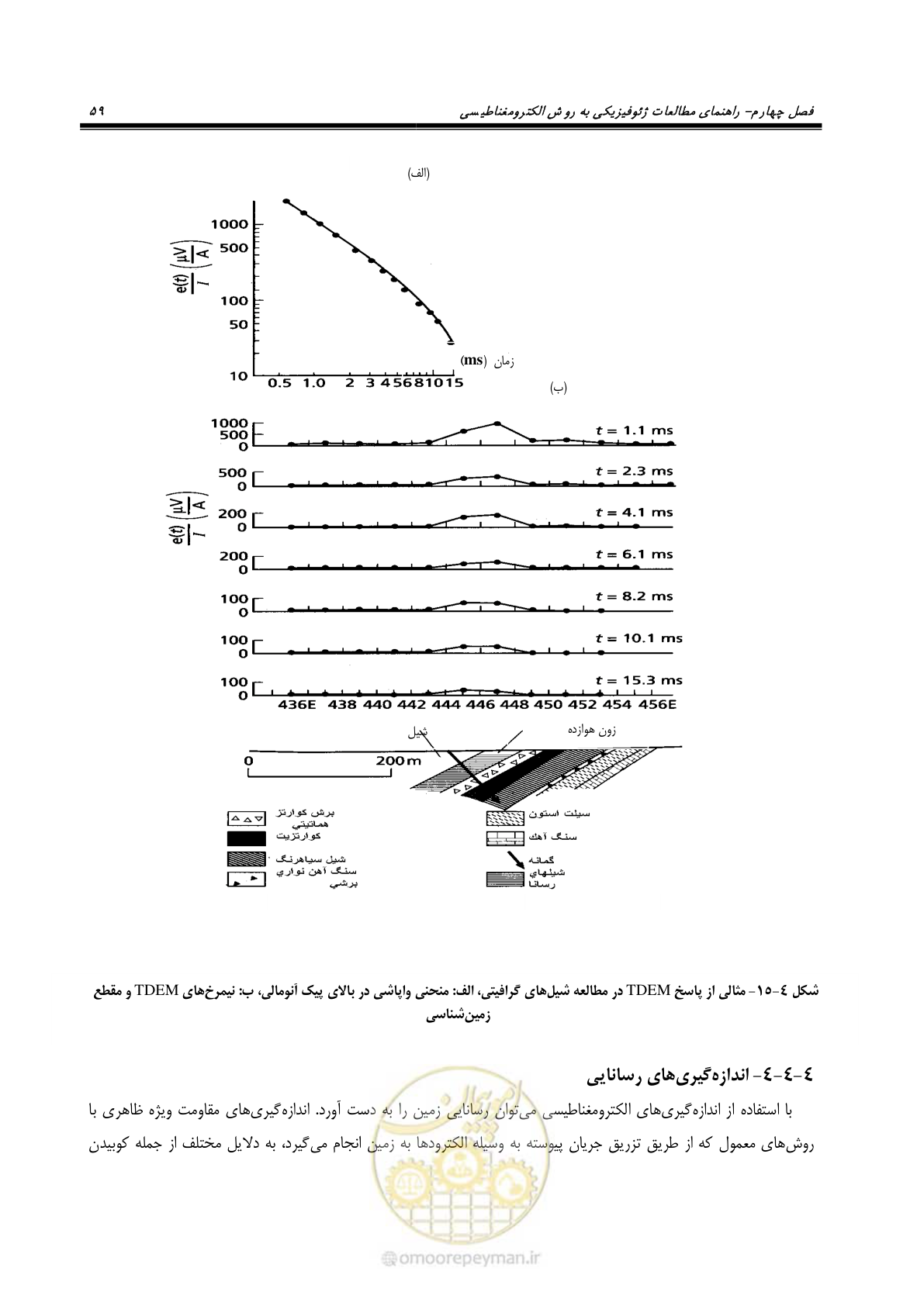 صفحه 71 از 117