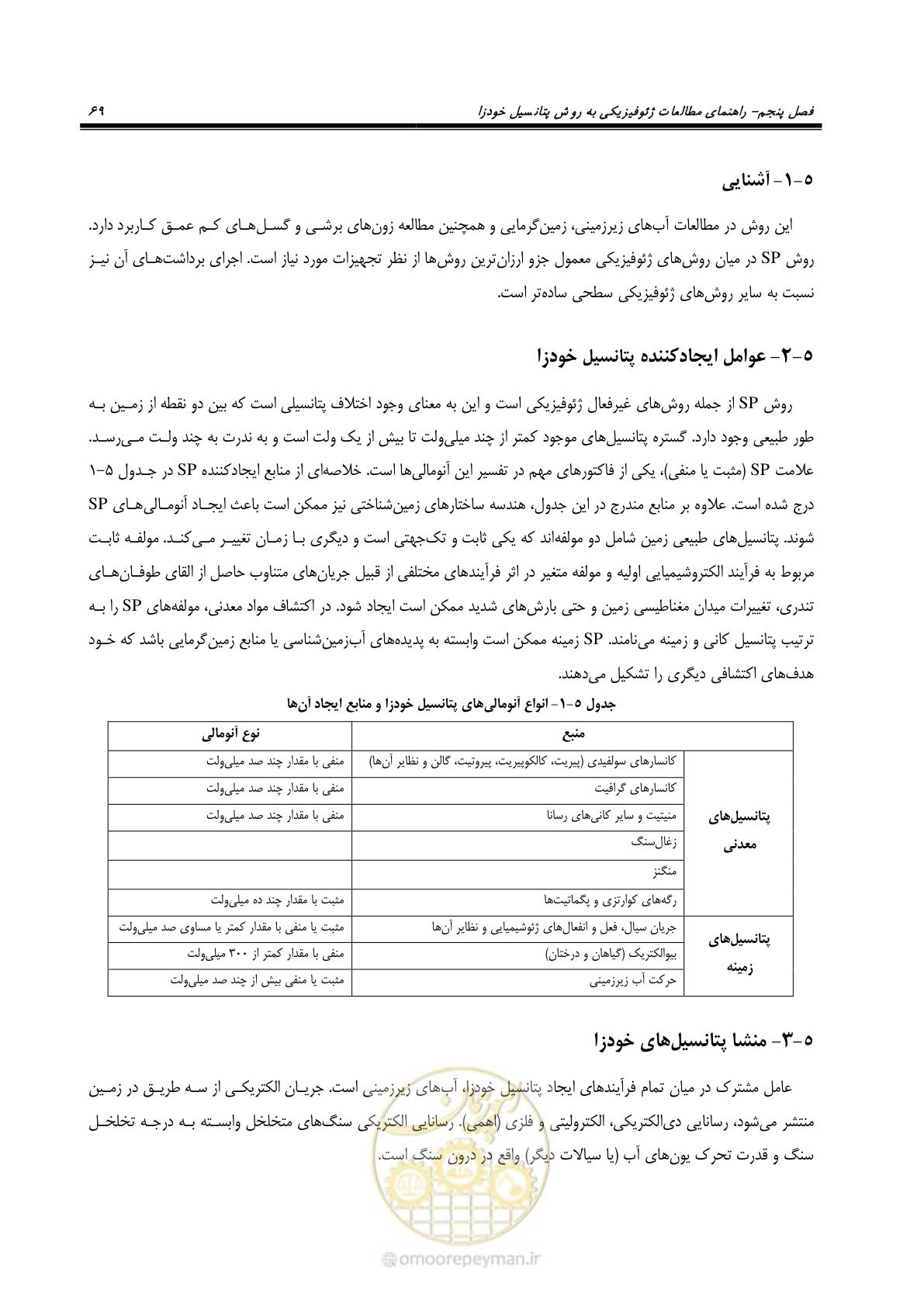 صفحه 81 از 117