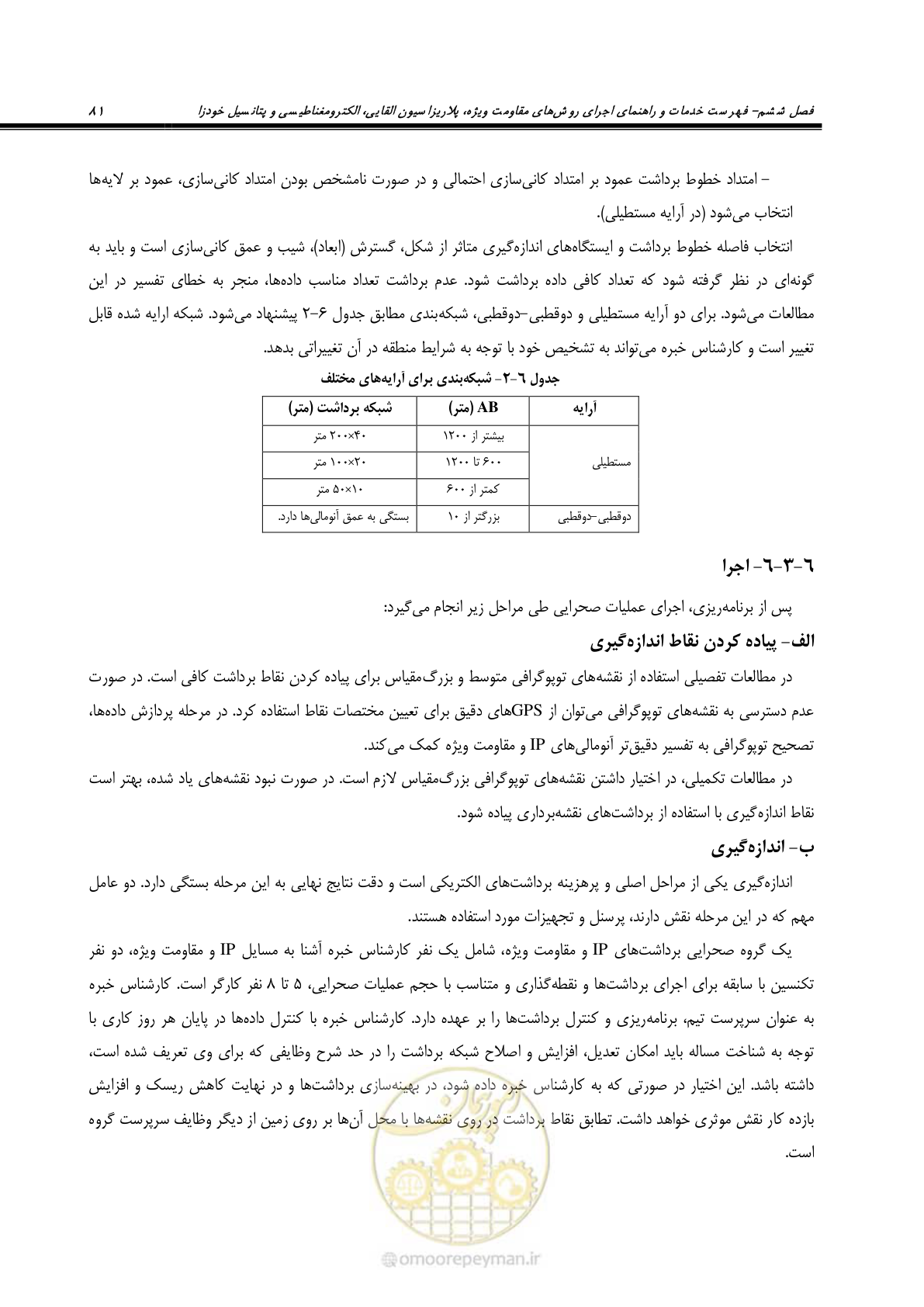 صفحه 93 از 117