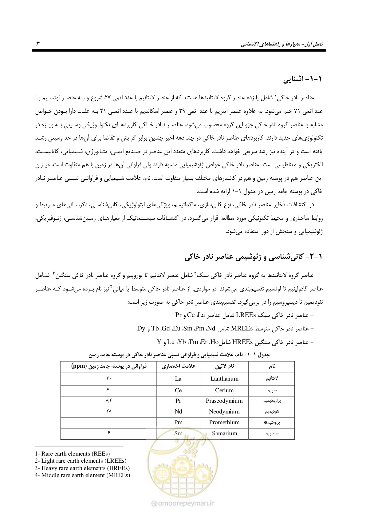 صفحه 19 از 87