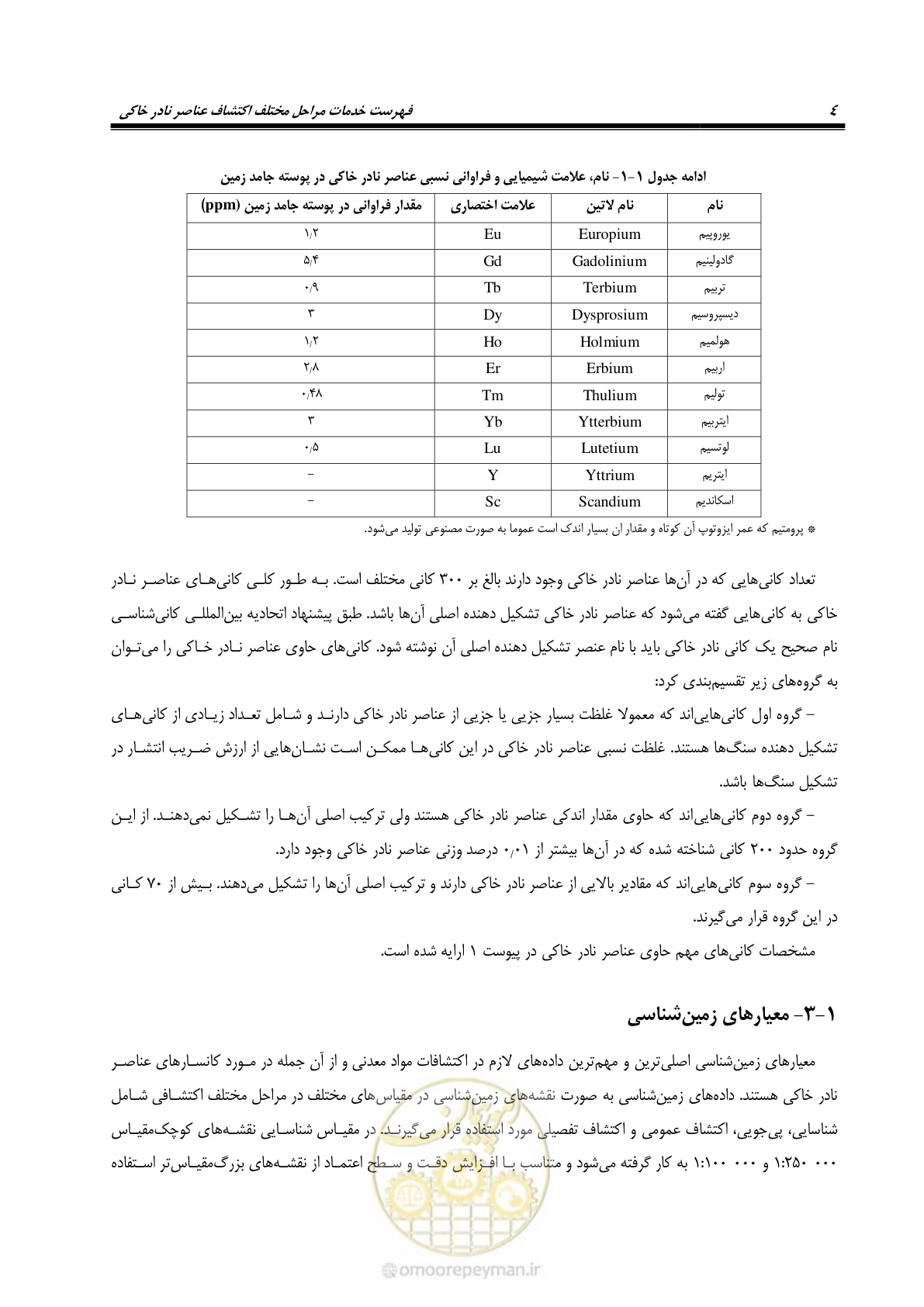 صفحه 20 از 87