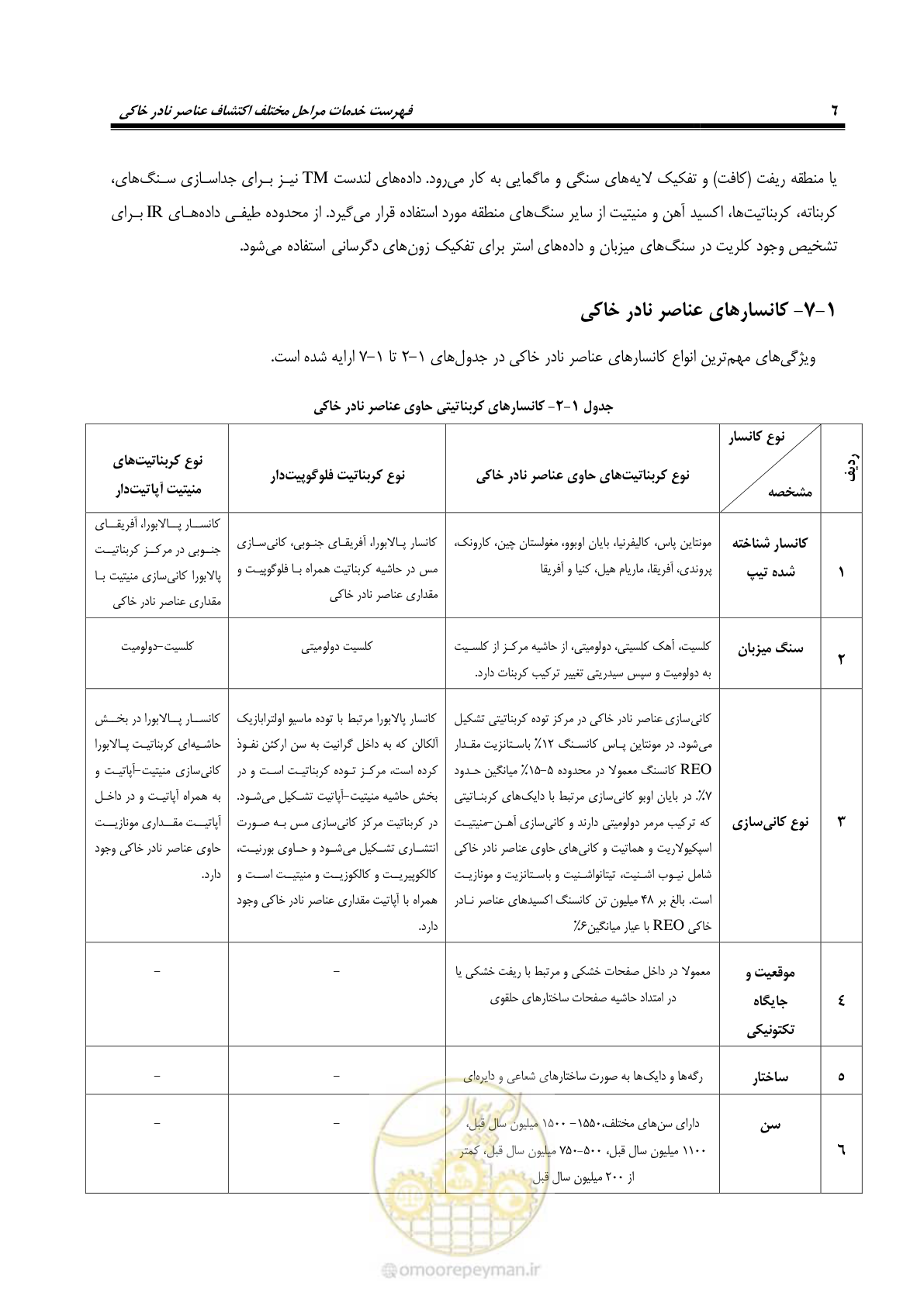صفحه 22 از 87
