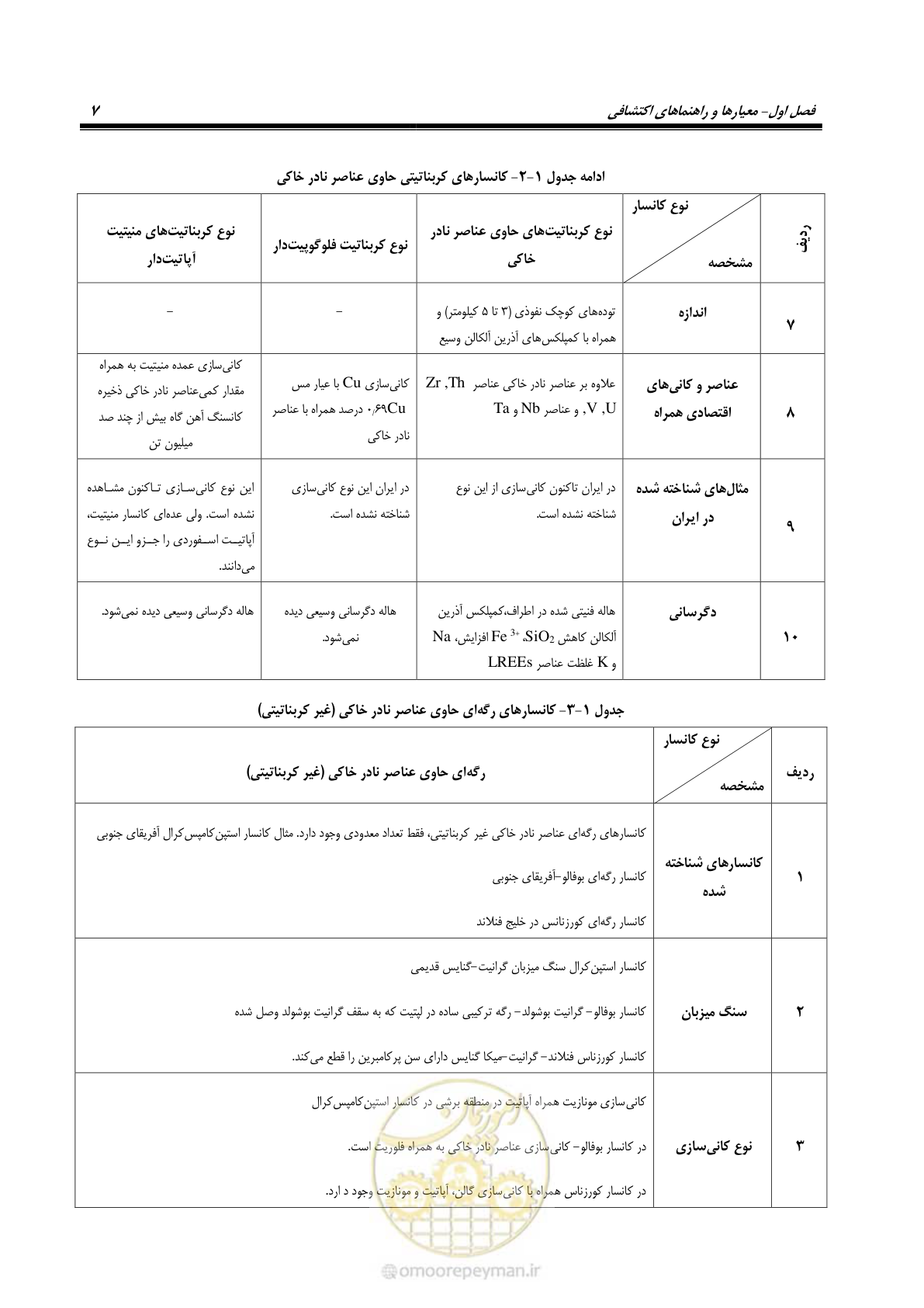 صفحه 23 از 87