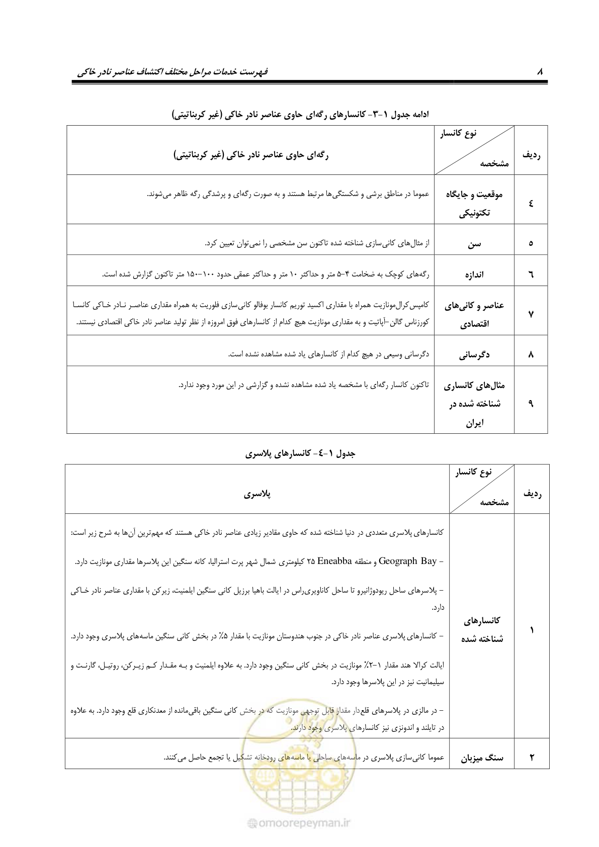 صفحه 24 از 87