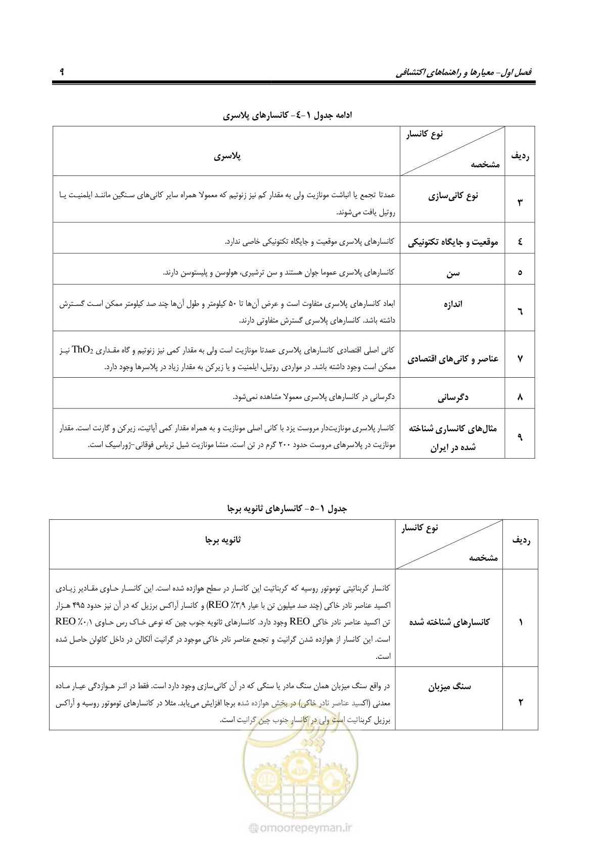 صفحه 25 از 87