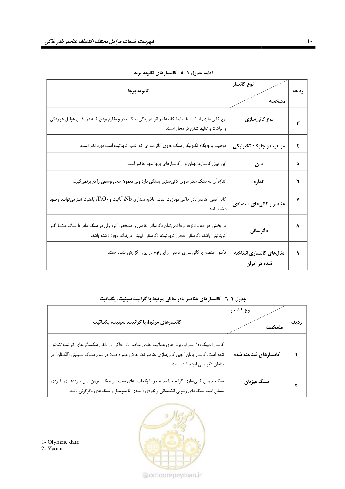 صفحه 26 از 87