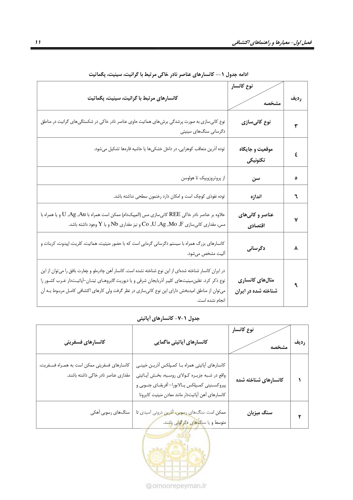 صفحه 27 از 87