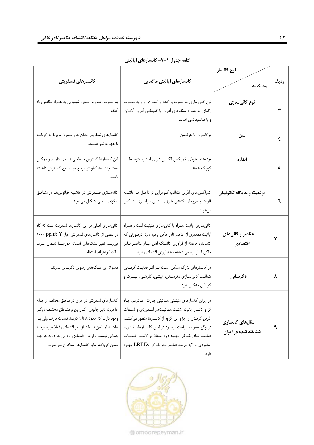صفحه 28 از 87