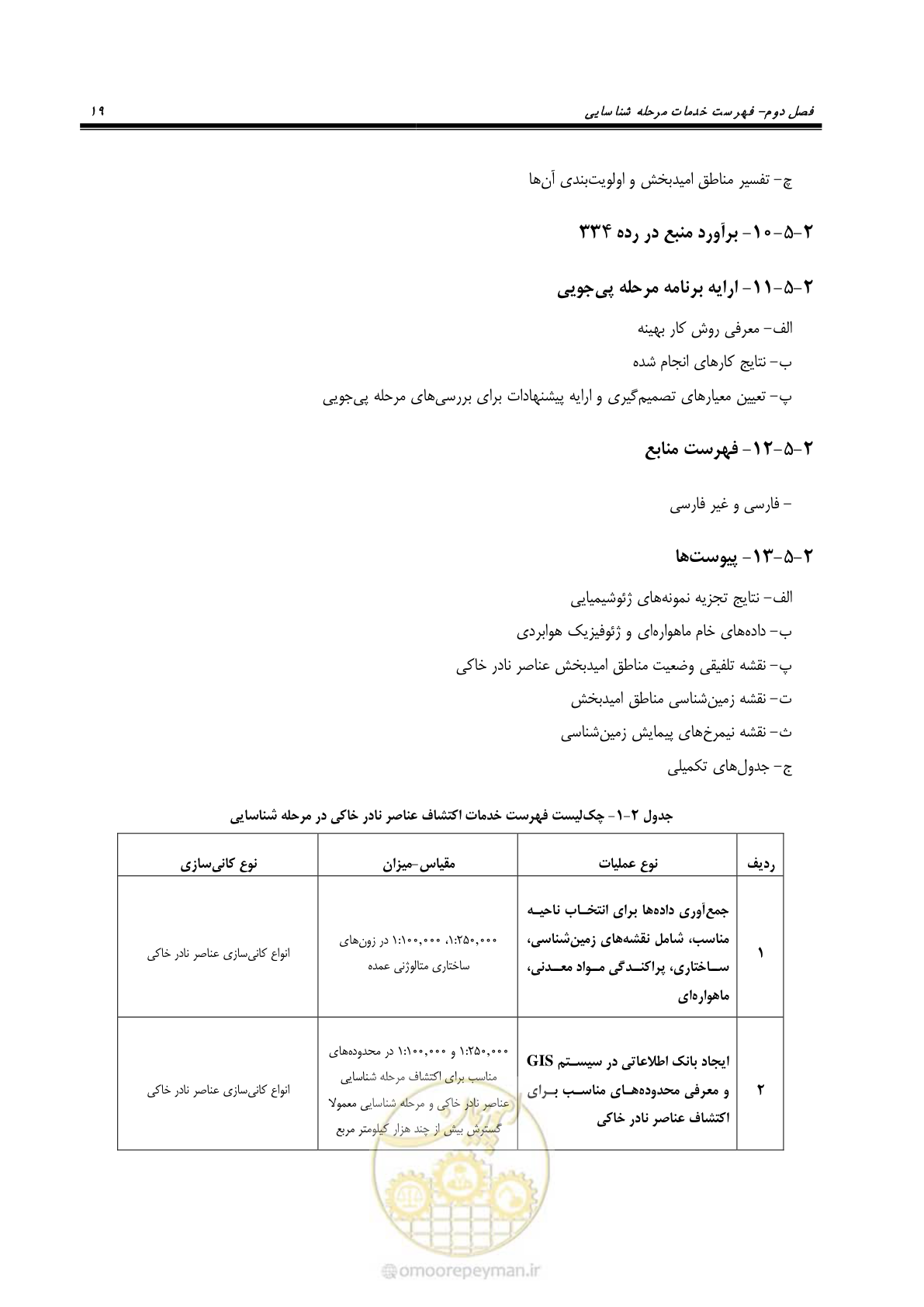 صفحه 35 از 87