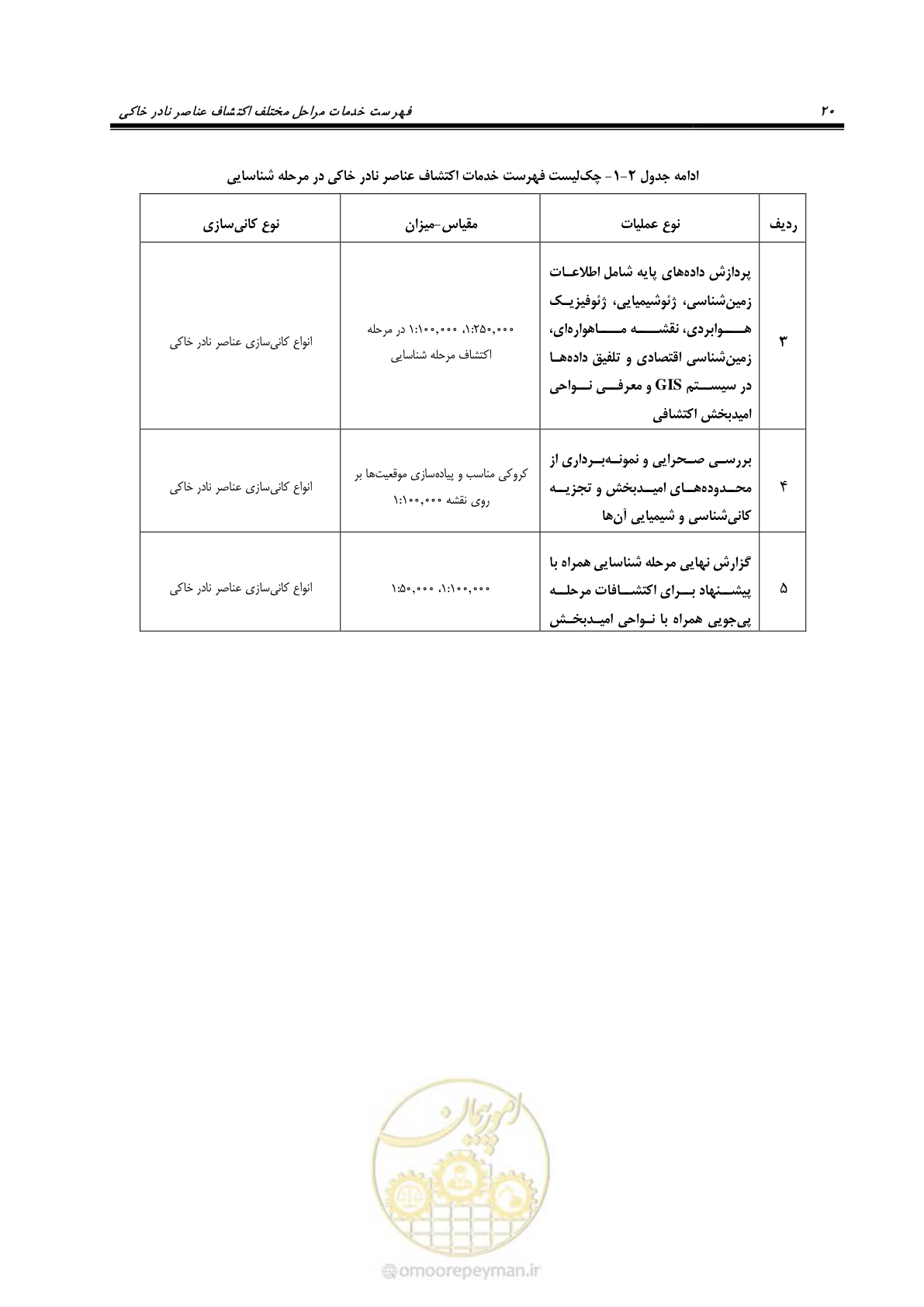 صفحه 36 از 87