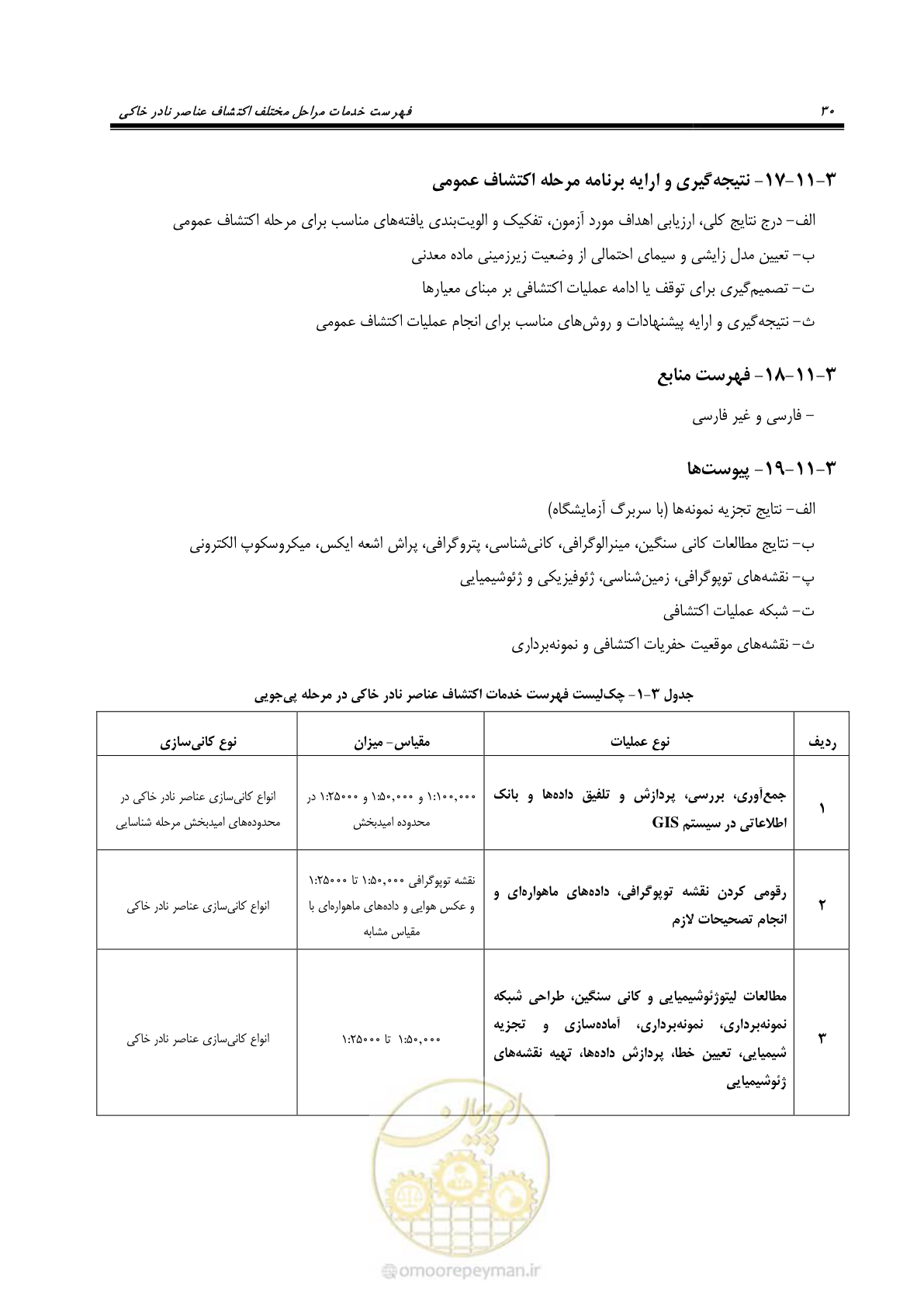 صفحه 46 از 87