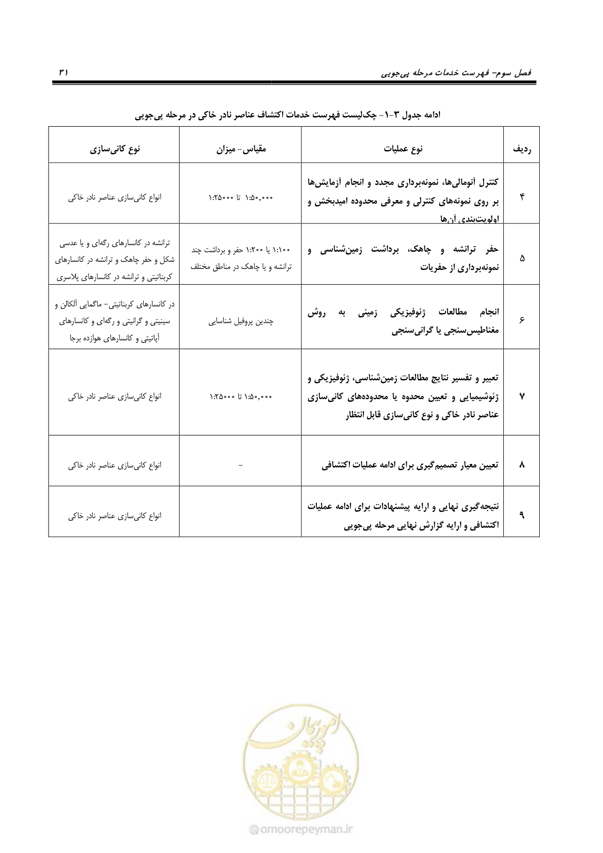 صفحه 47 از 87