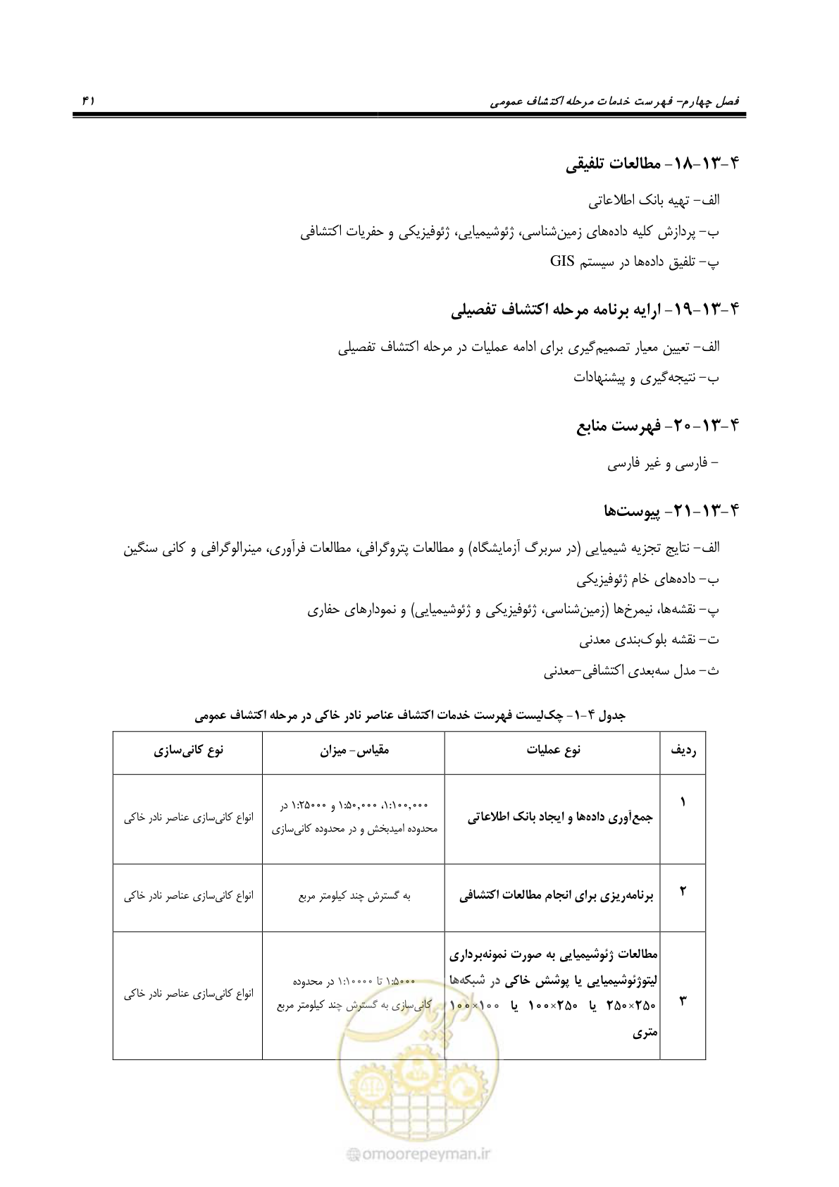 صفحه 57 از 87