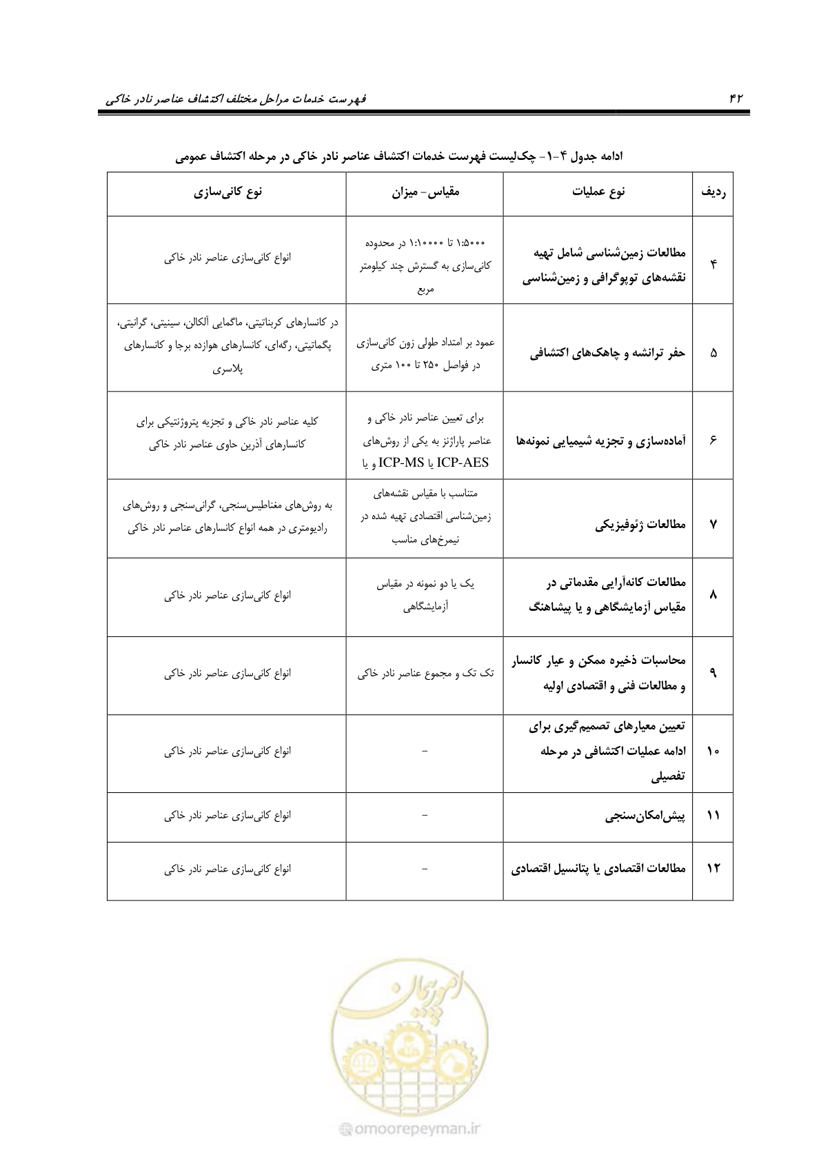 صفحه 58 از 87