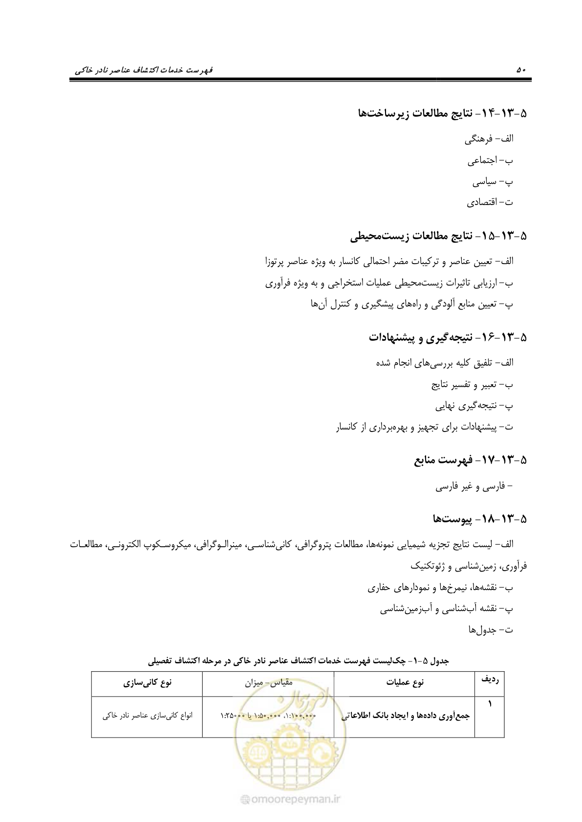 صفحه 66 از 87