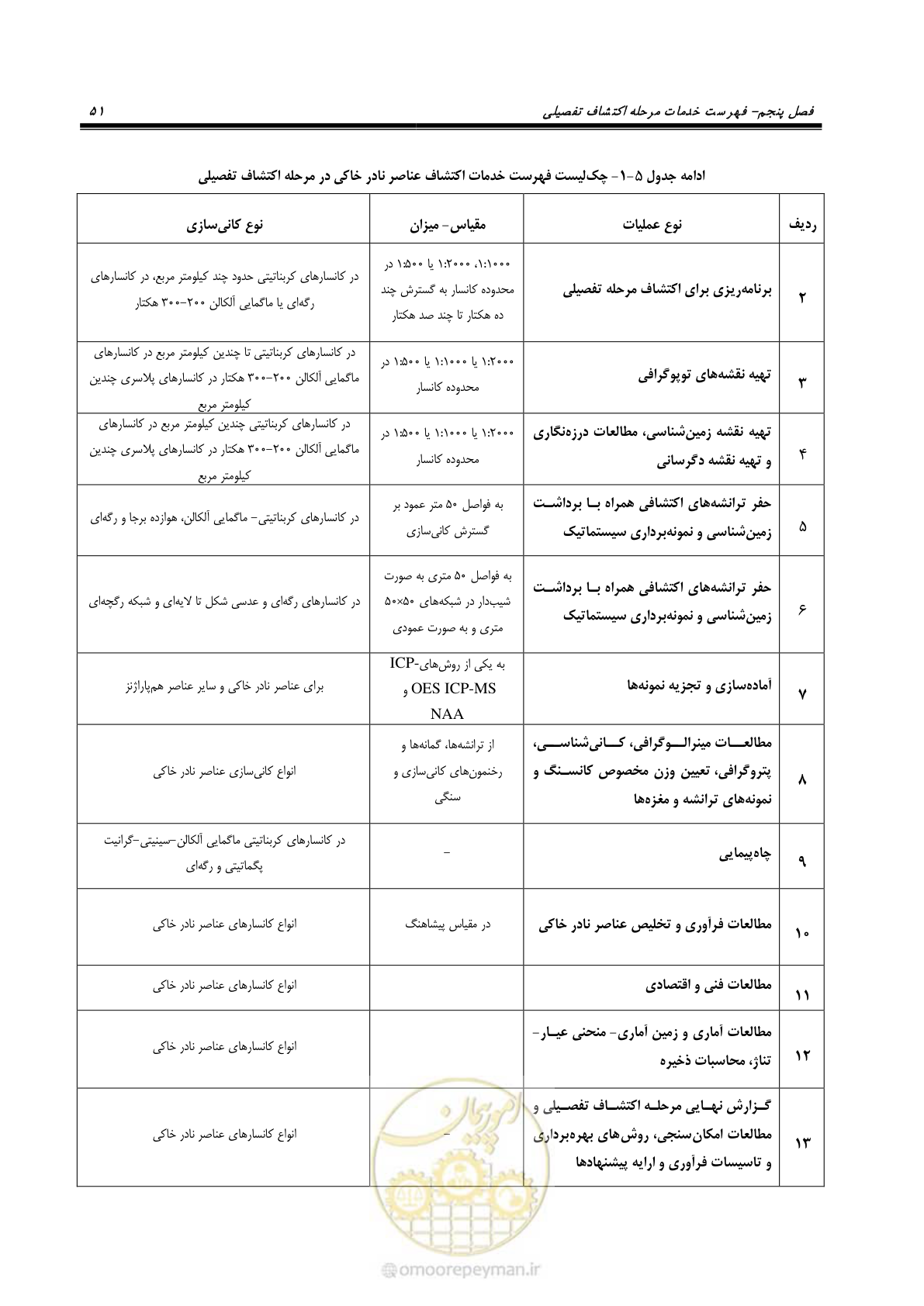صفحه 67 از 87