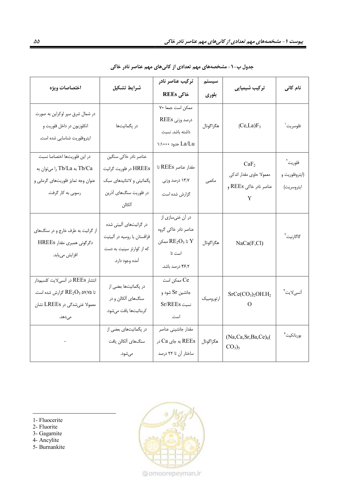 صفحه 71 از 87