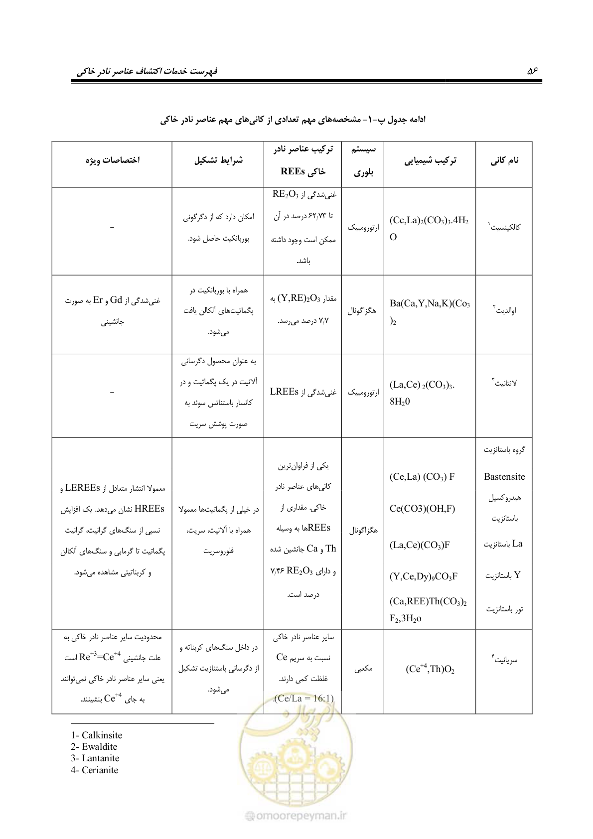 صفحه 72 از 87
