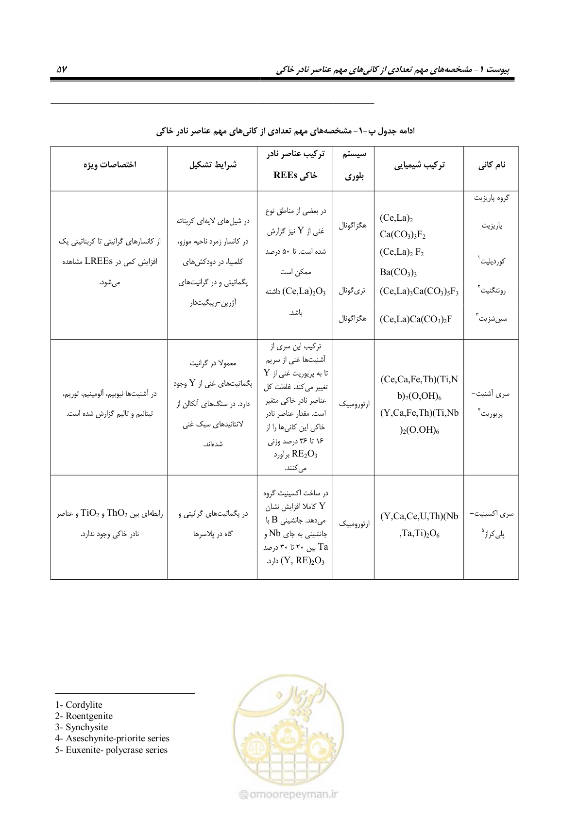صفحه 73 از 87